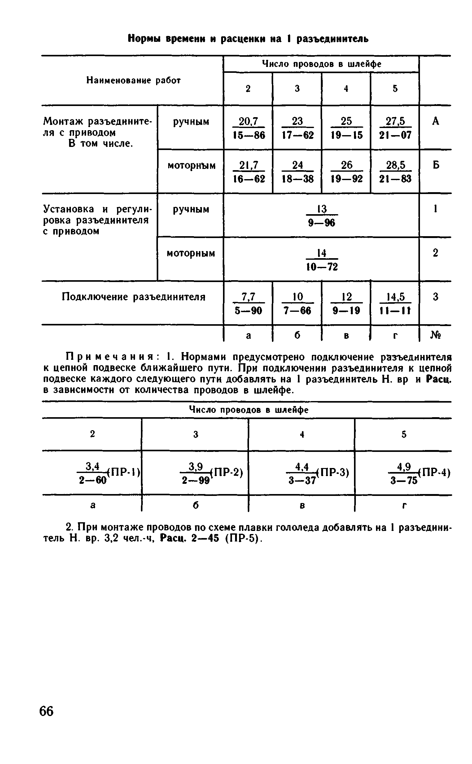 ВНиР В1-2