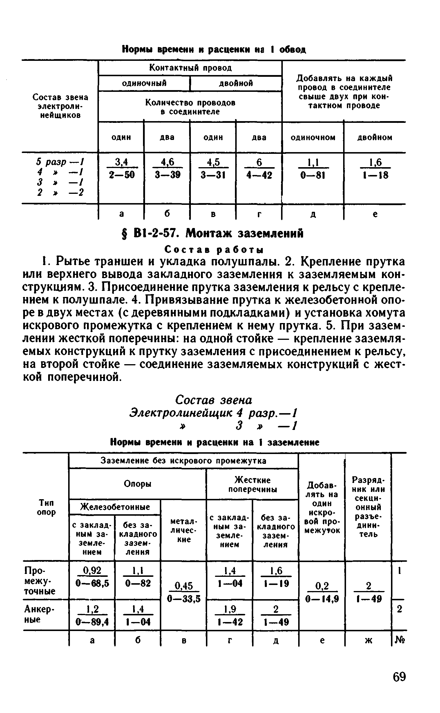 ВНиР В1-2