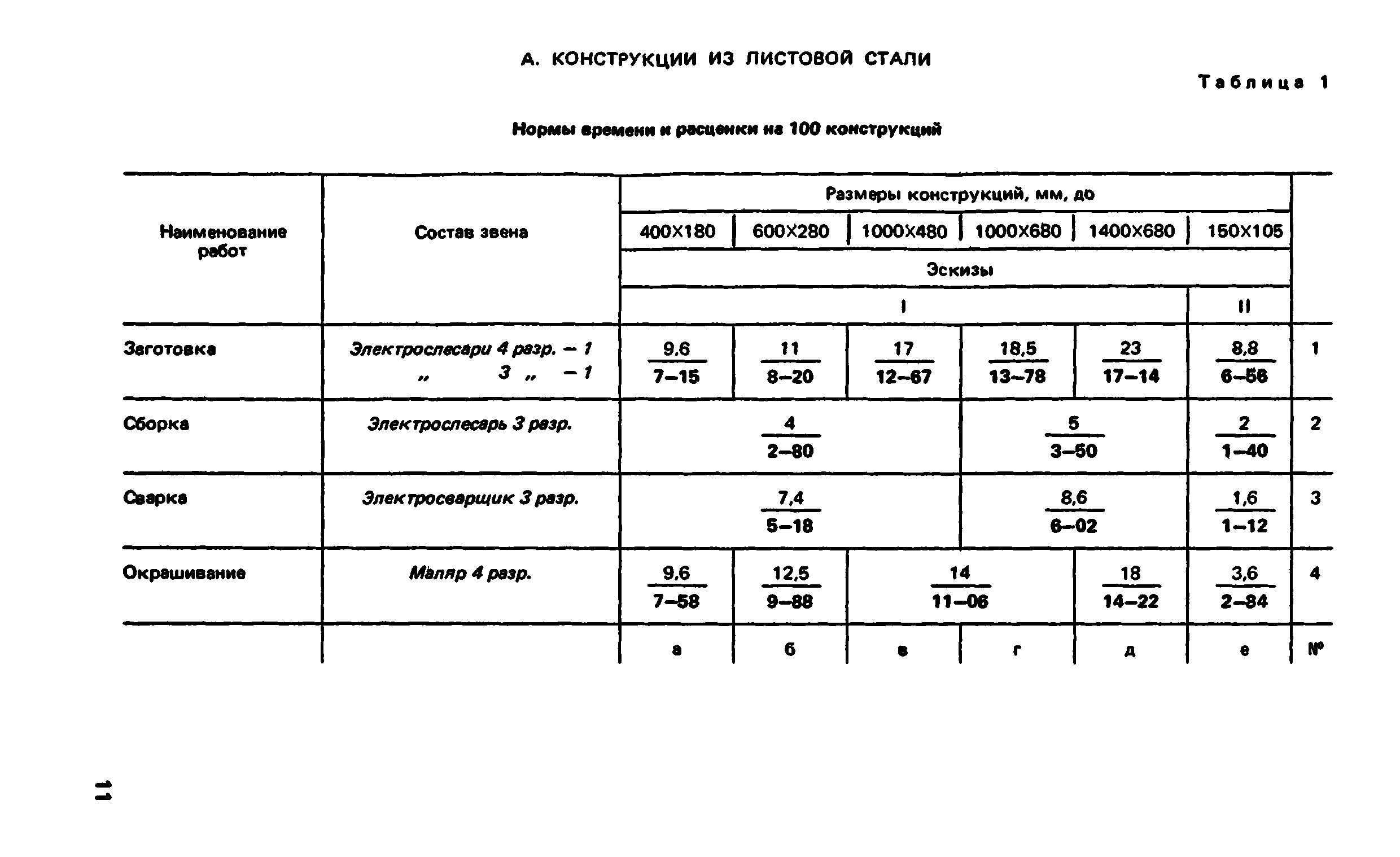 ВНиР В5-4