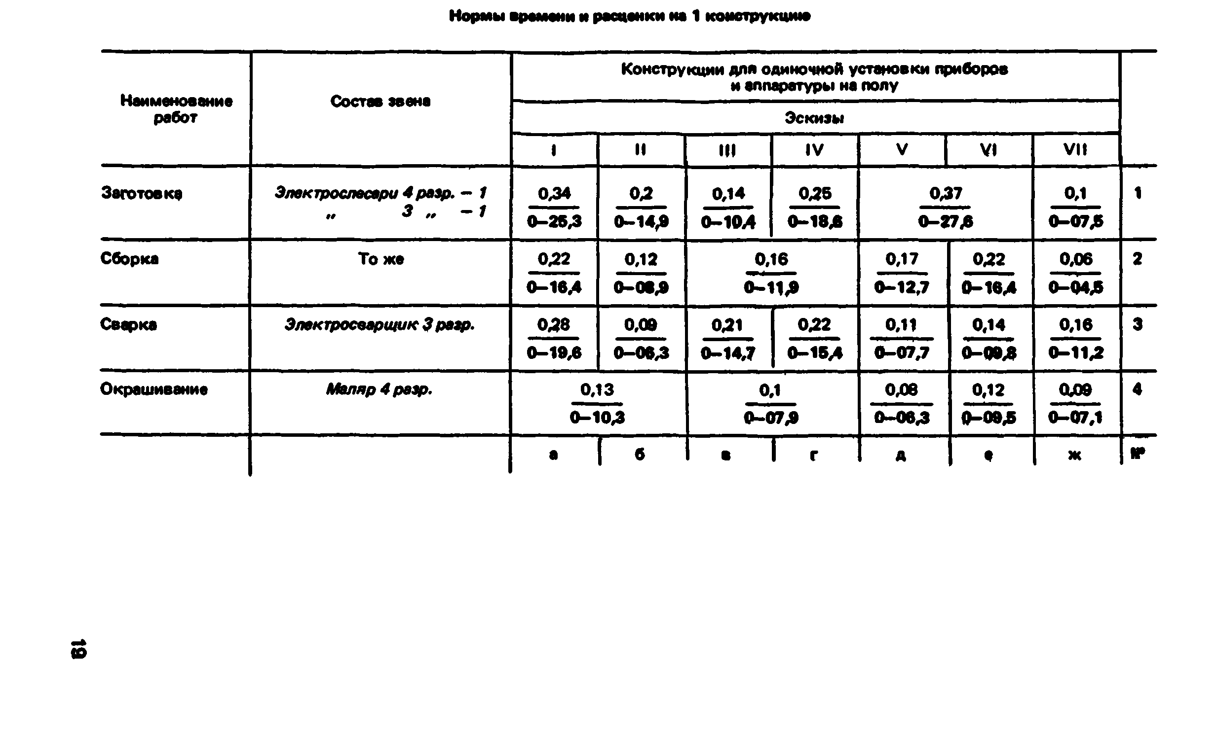 ВНиР В5-4