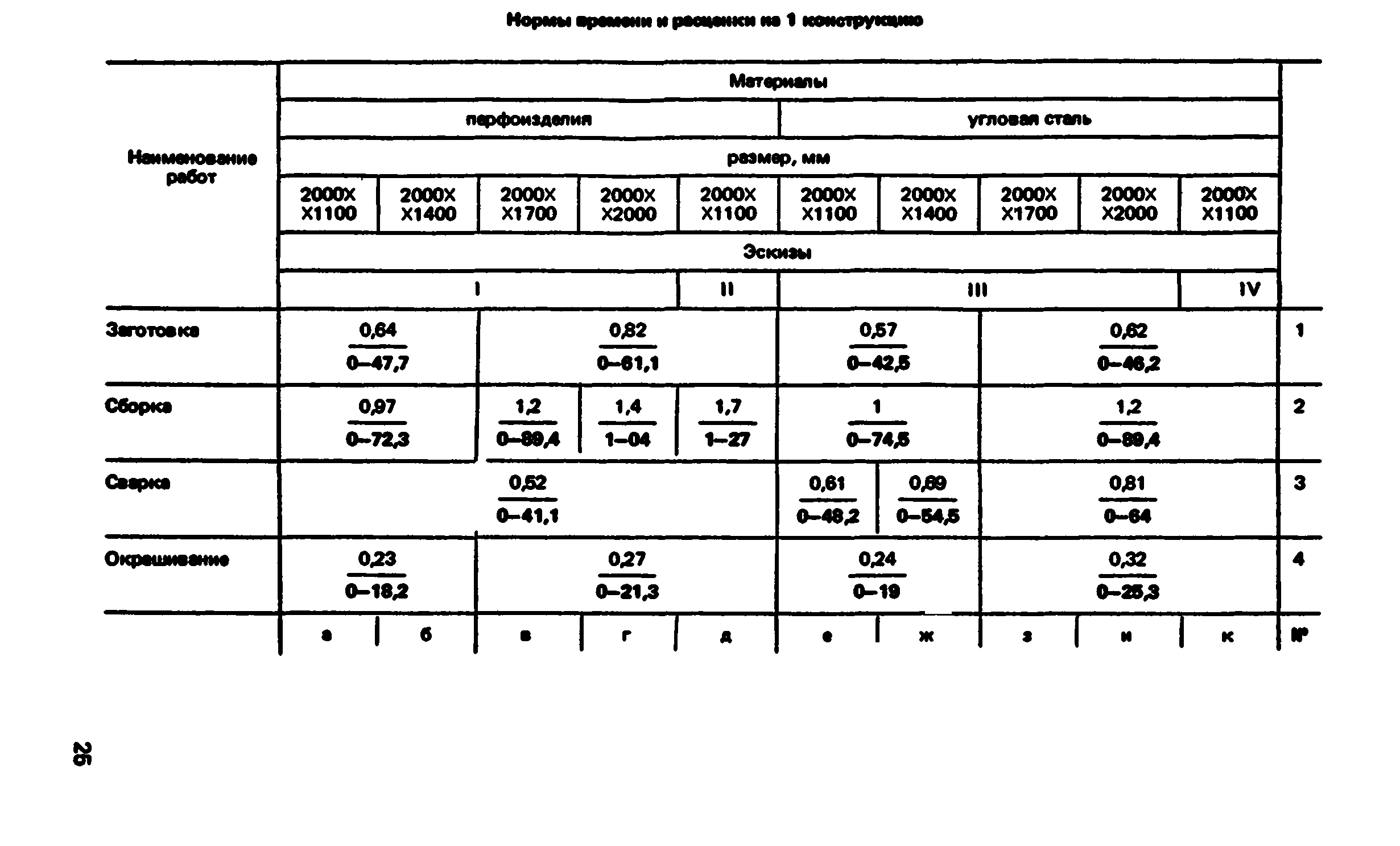 ВНиР В5-4