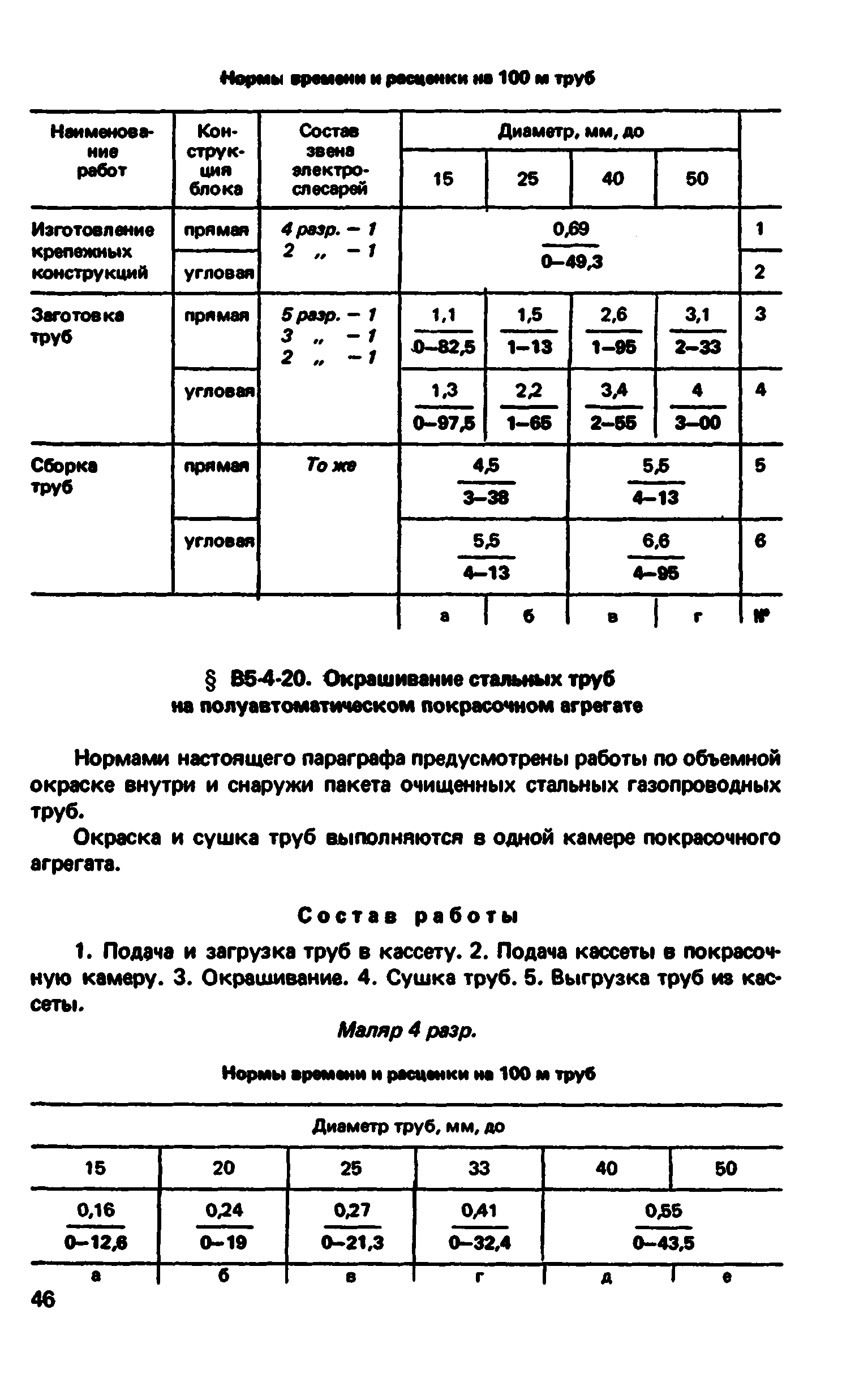 ВНиР В5-4