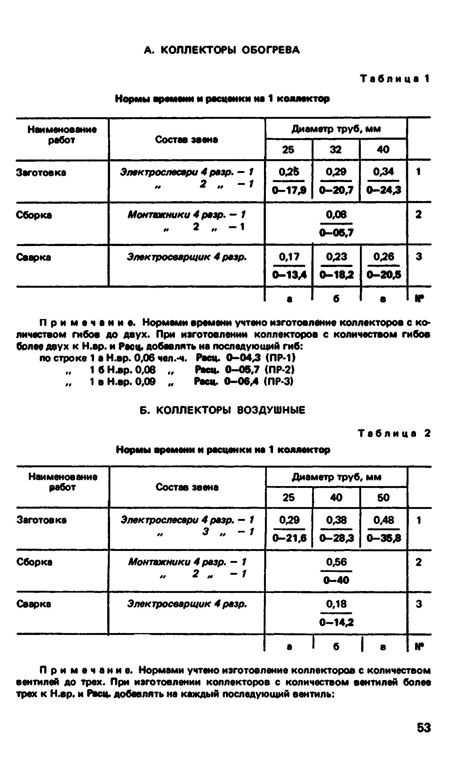 ВНиР В5-4