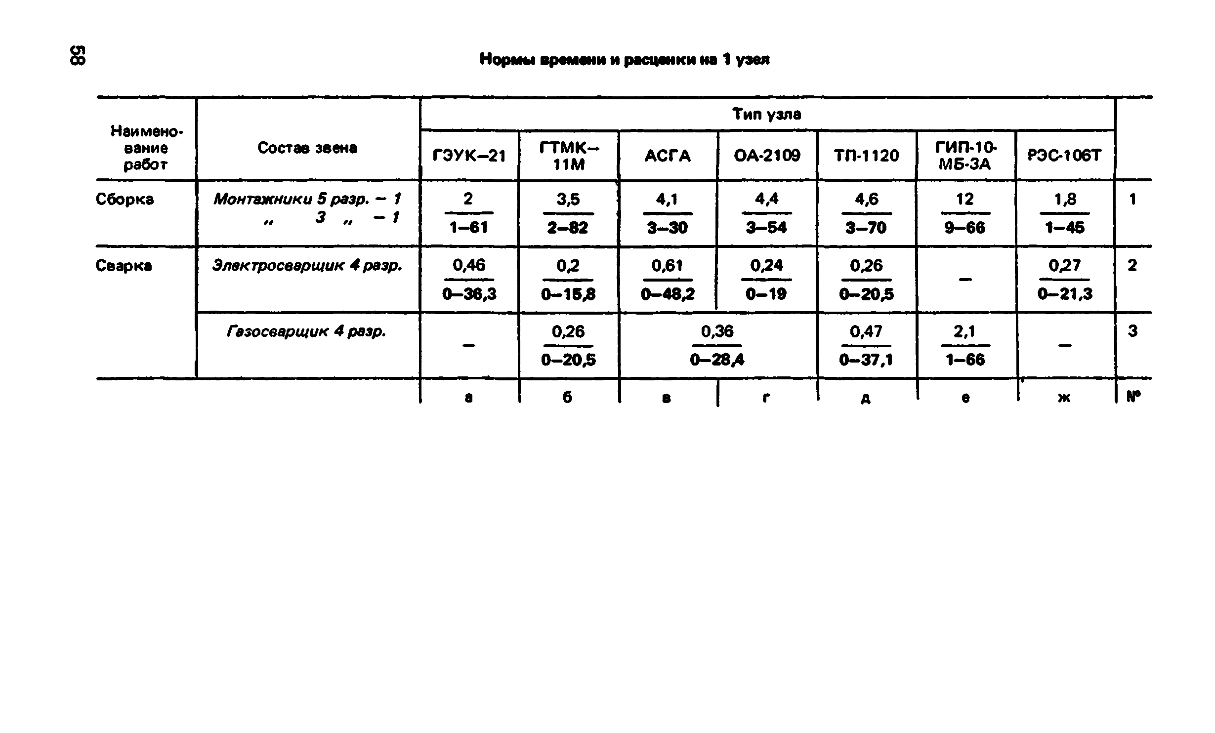 ВНиР В5-4