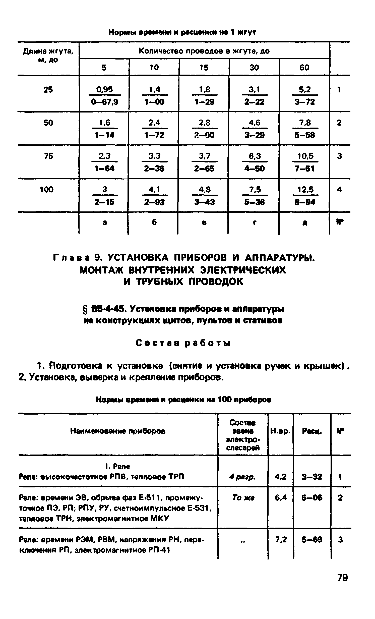 ВНиР В5-4