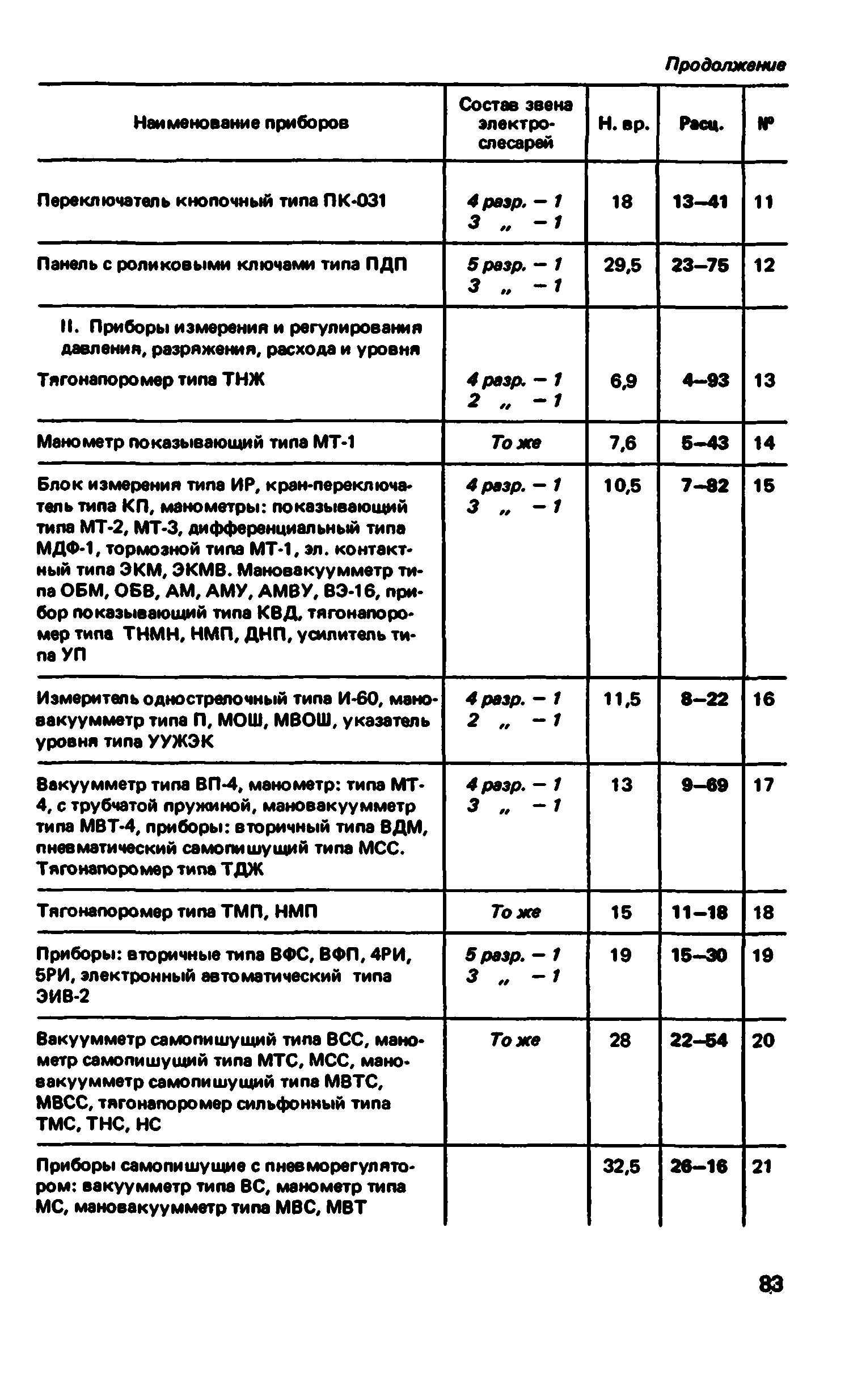 ВНиР В5-4