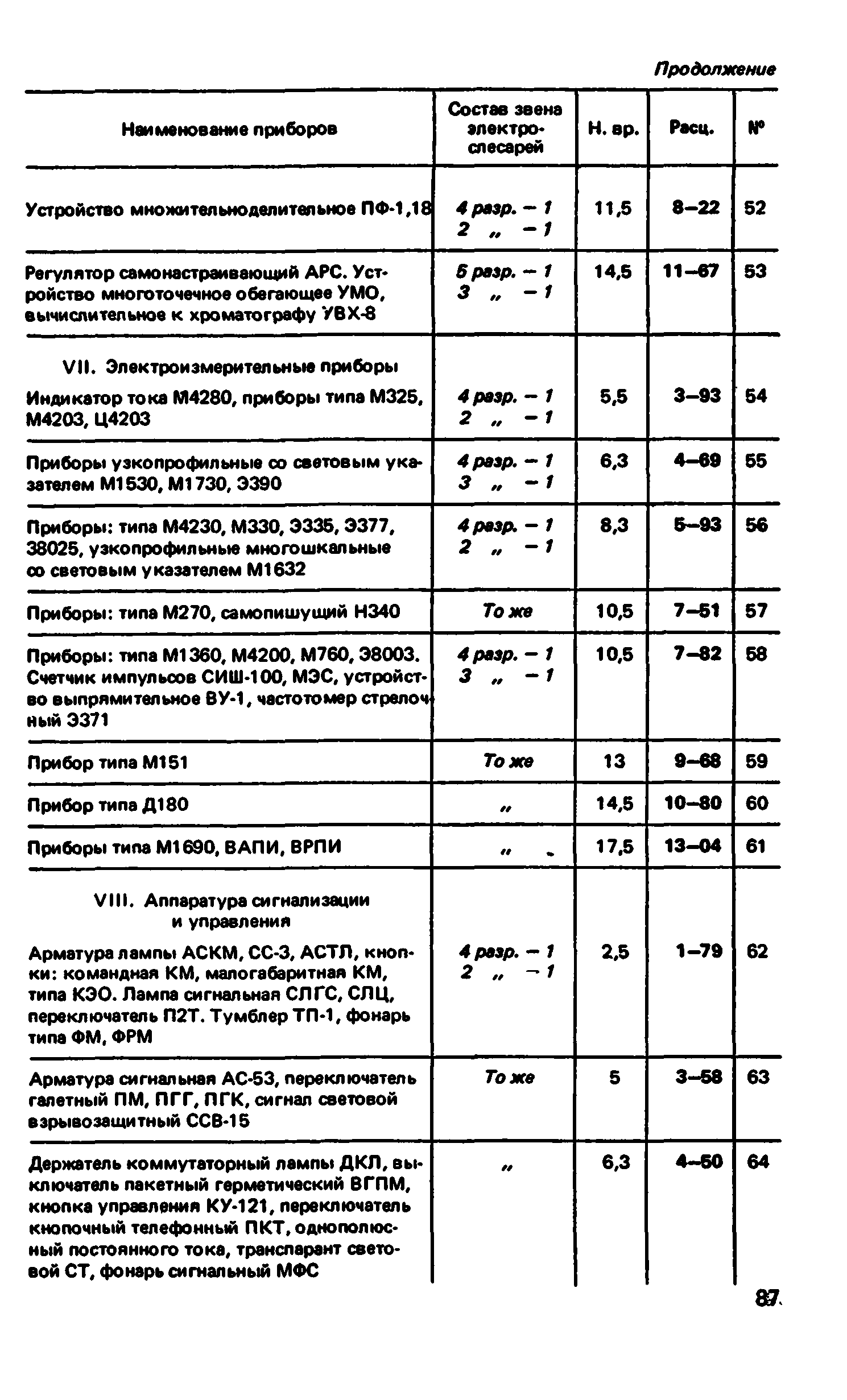 ВНиР В5-4