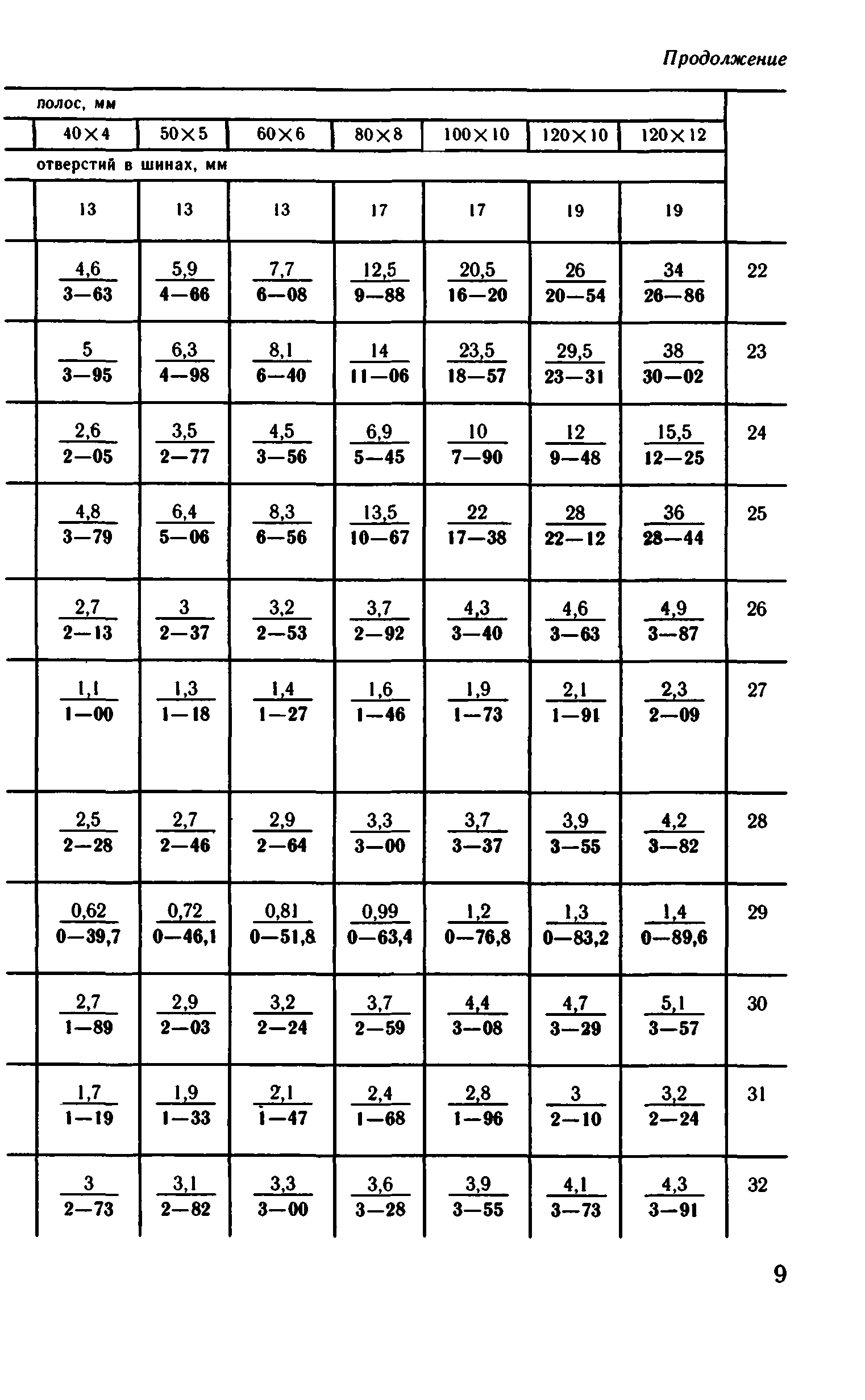 ВНиР В5-3