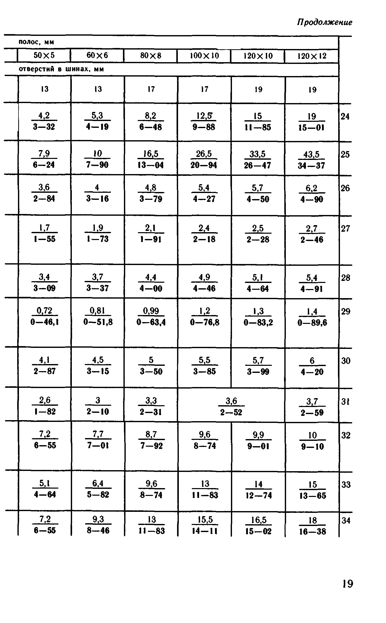 ВНиР В5-3