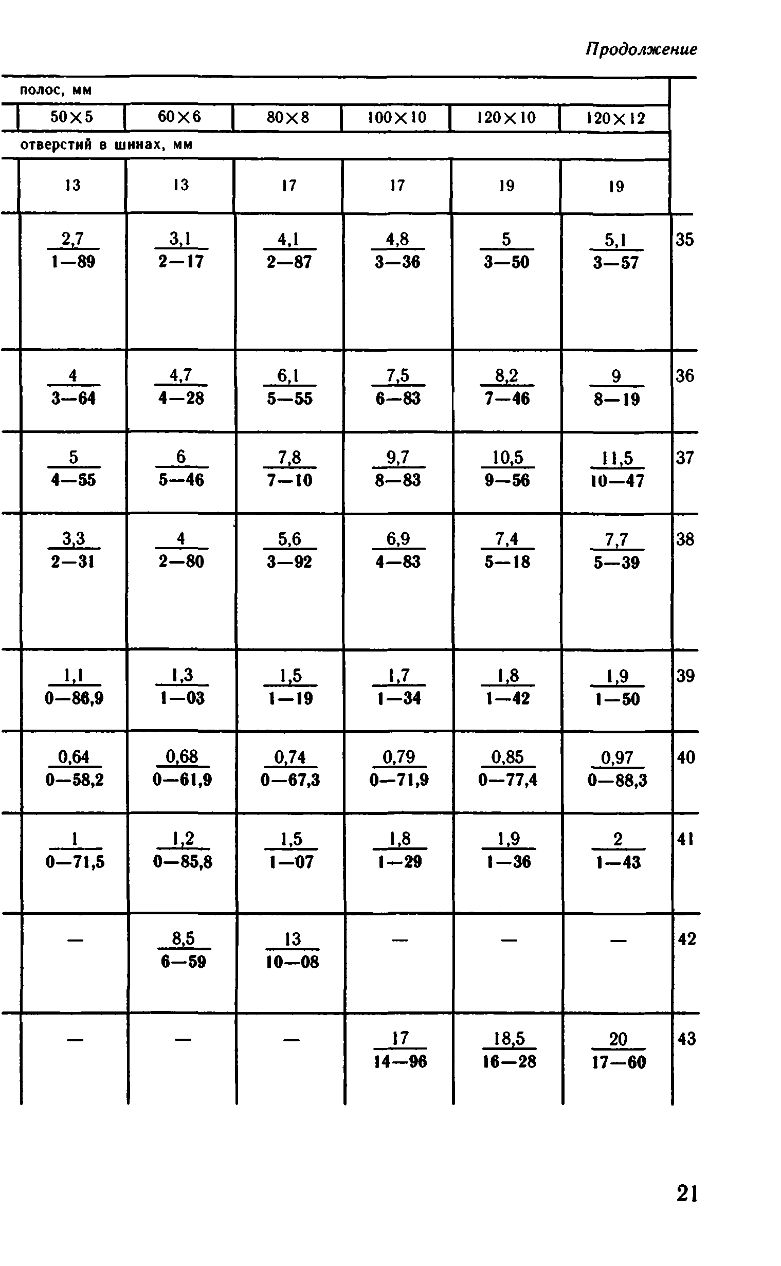 ВНиР В5-3