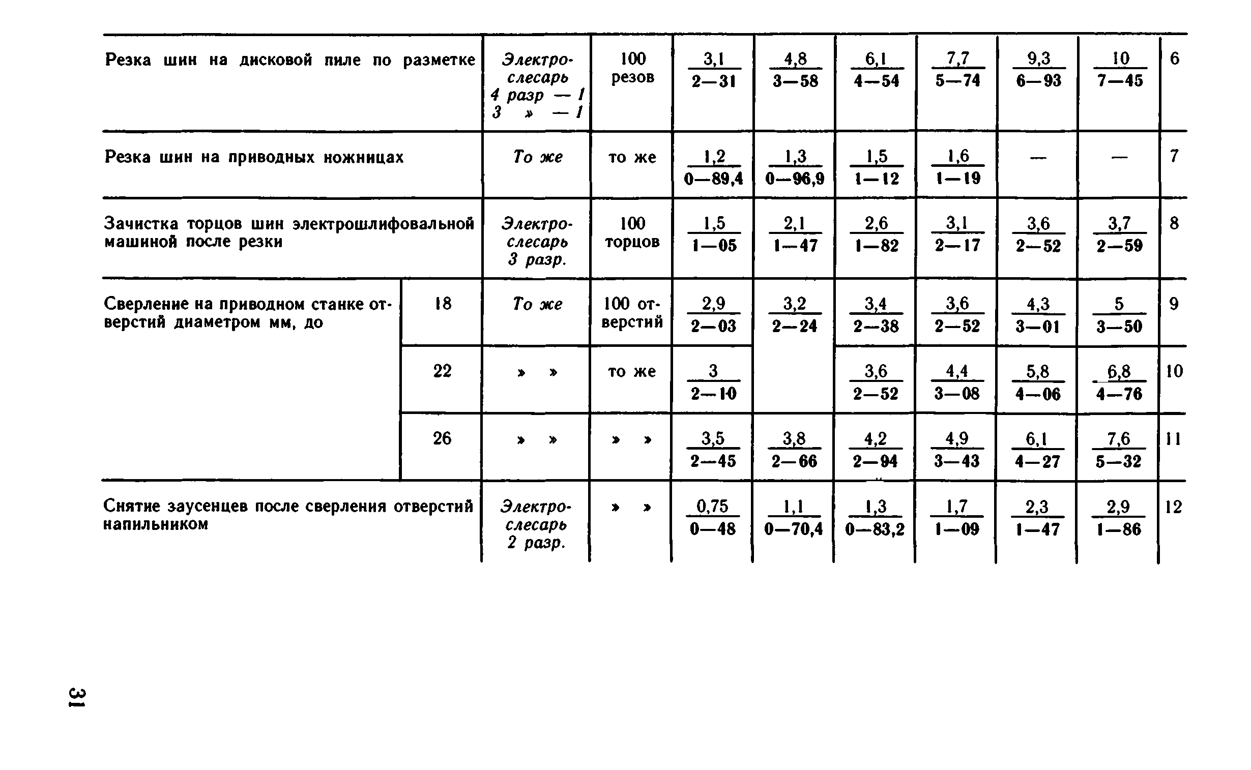 ВНиР В5-3