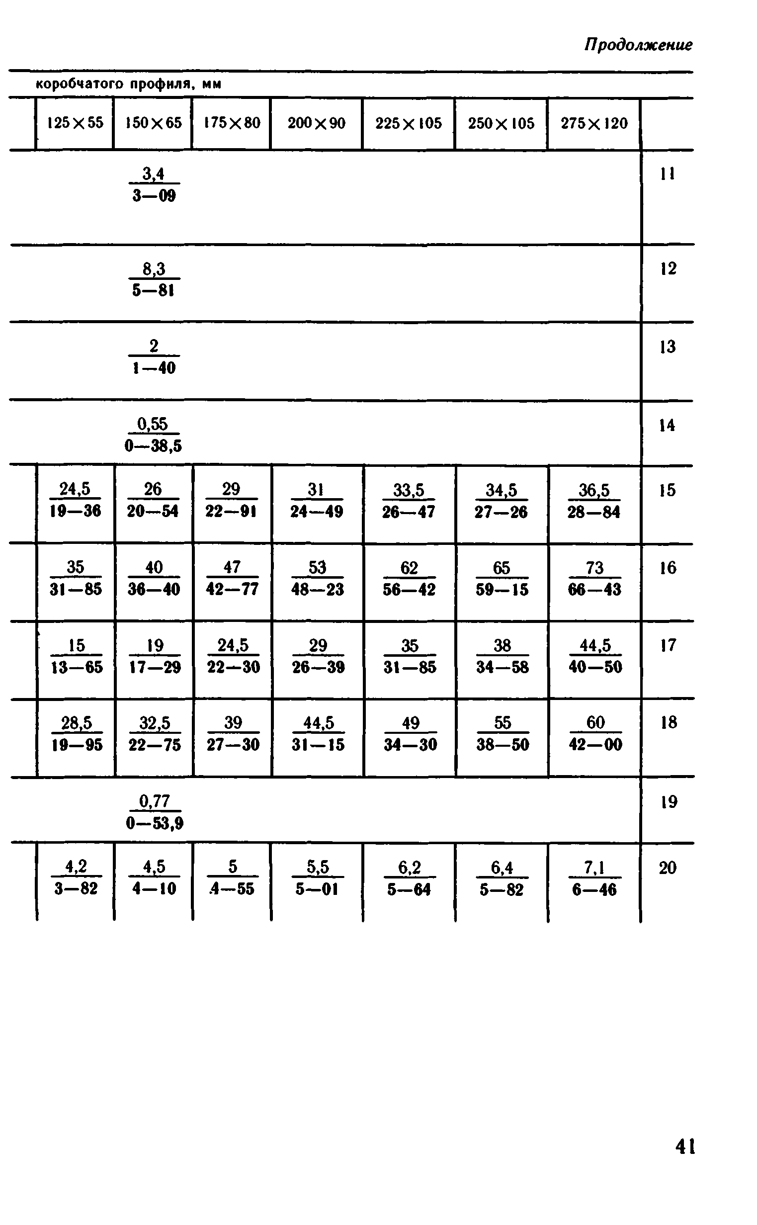 ВНиР В5-3