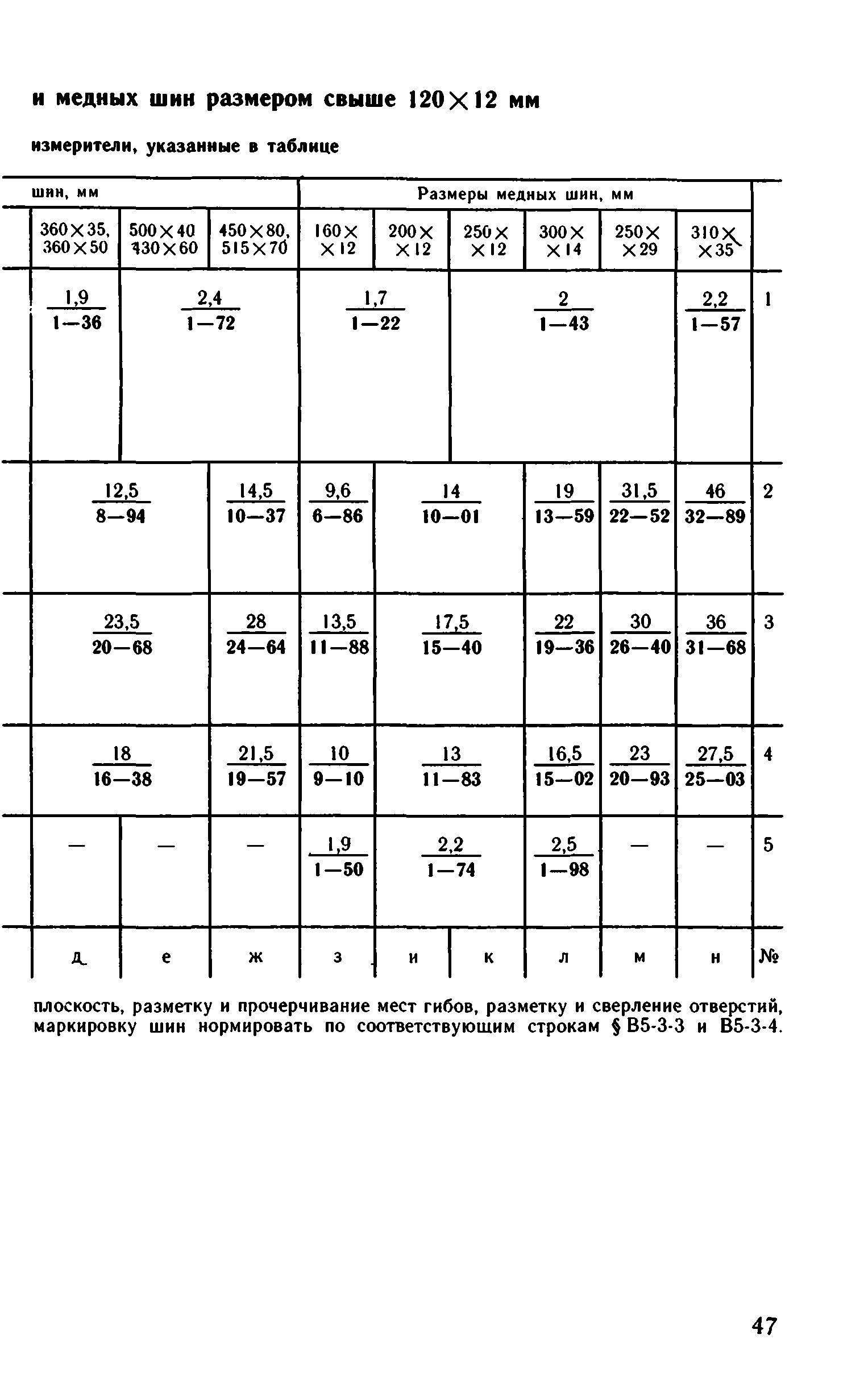 ВНиР В5-3