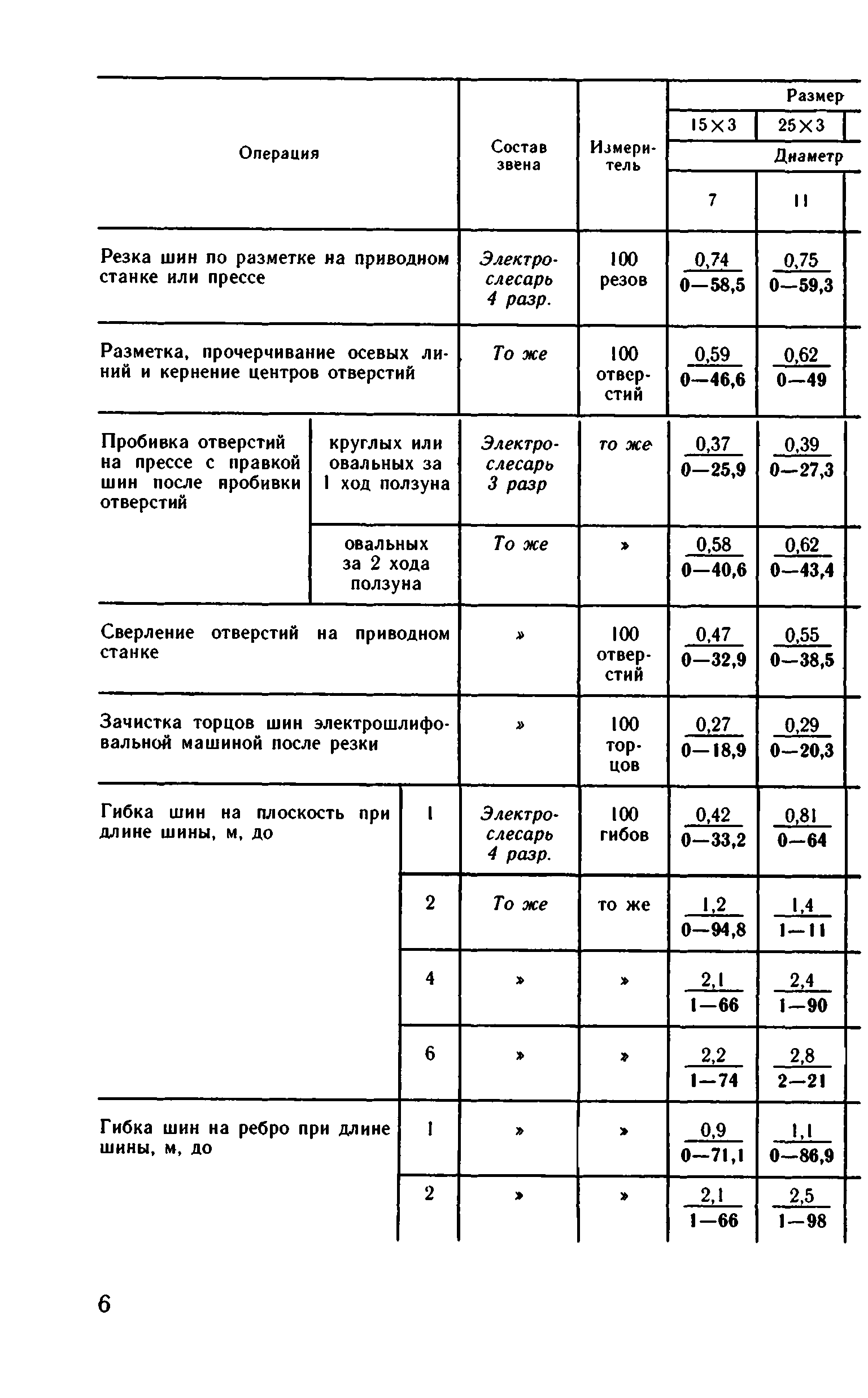 ВНиР В5-3