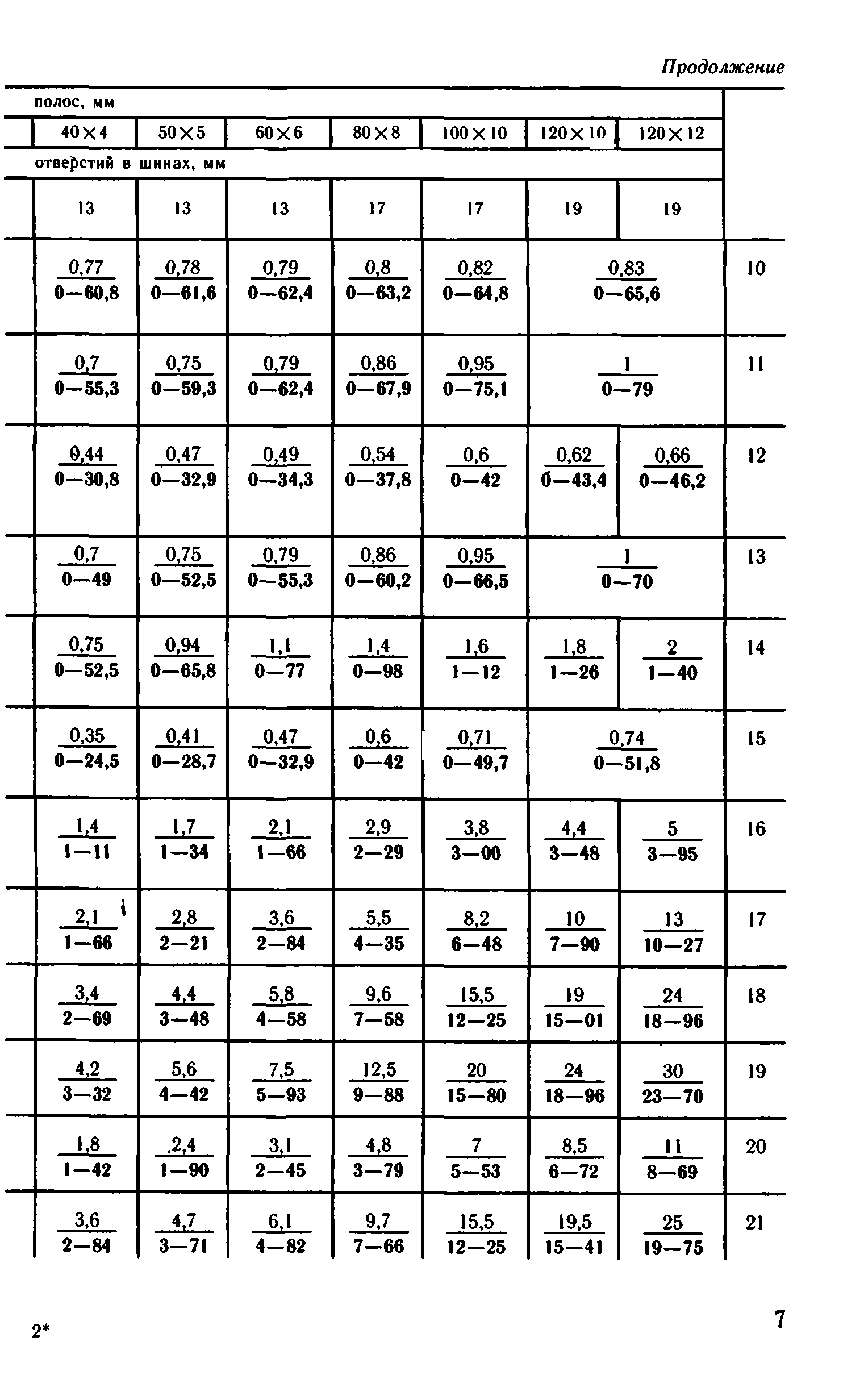 ВНиР В5-3