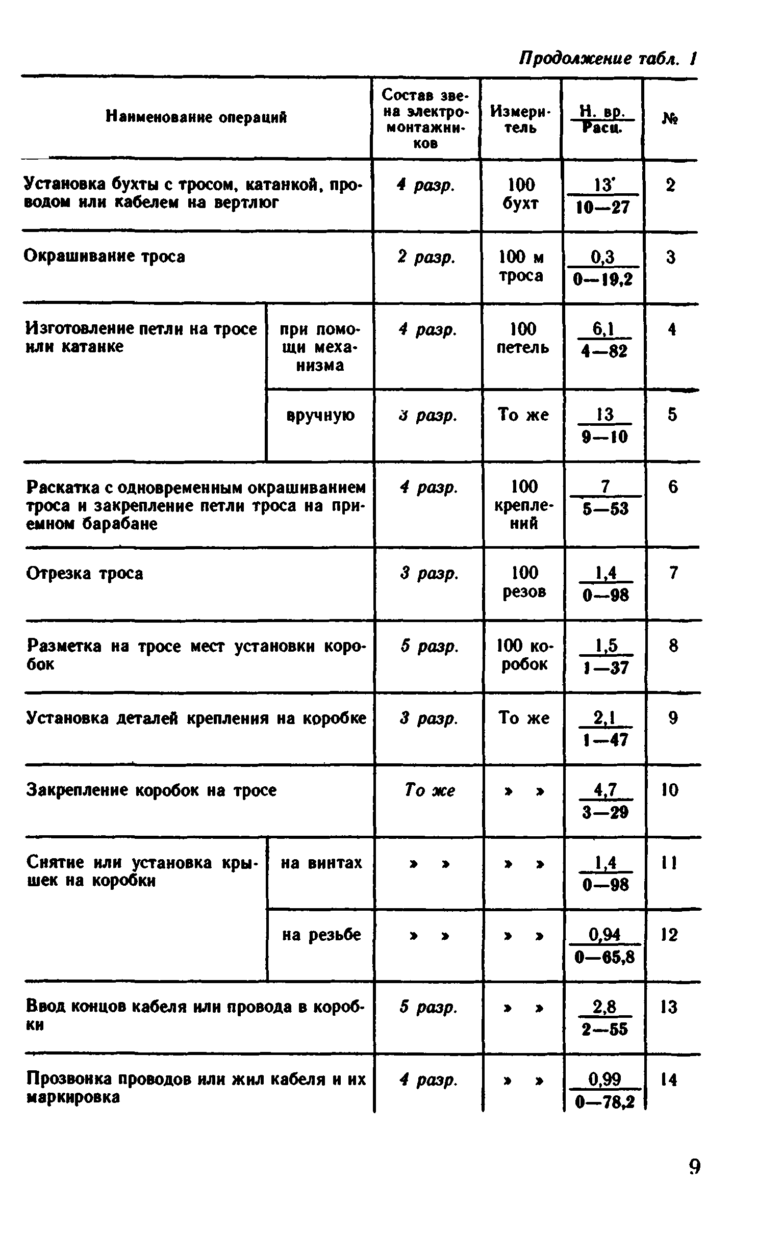 ВНиР В5-2