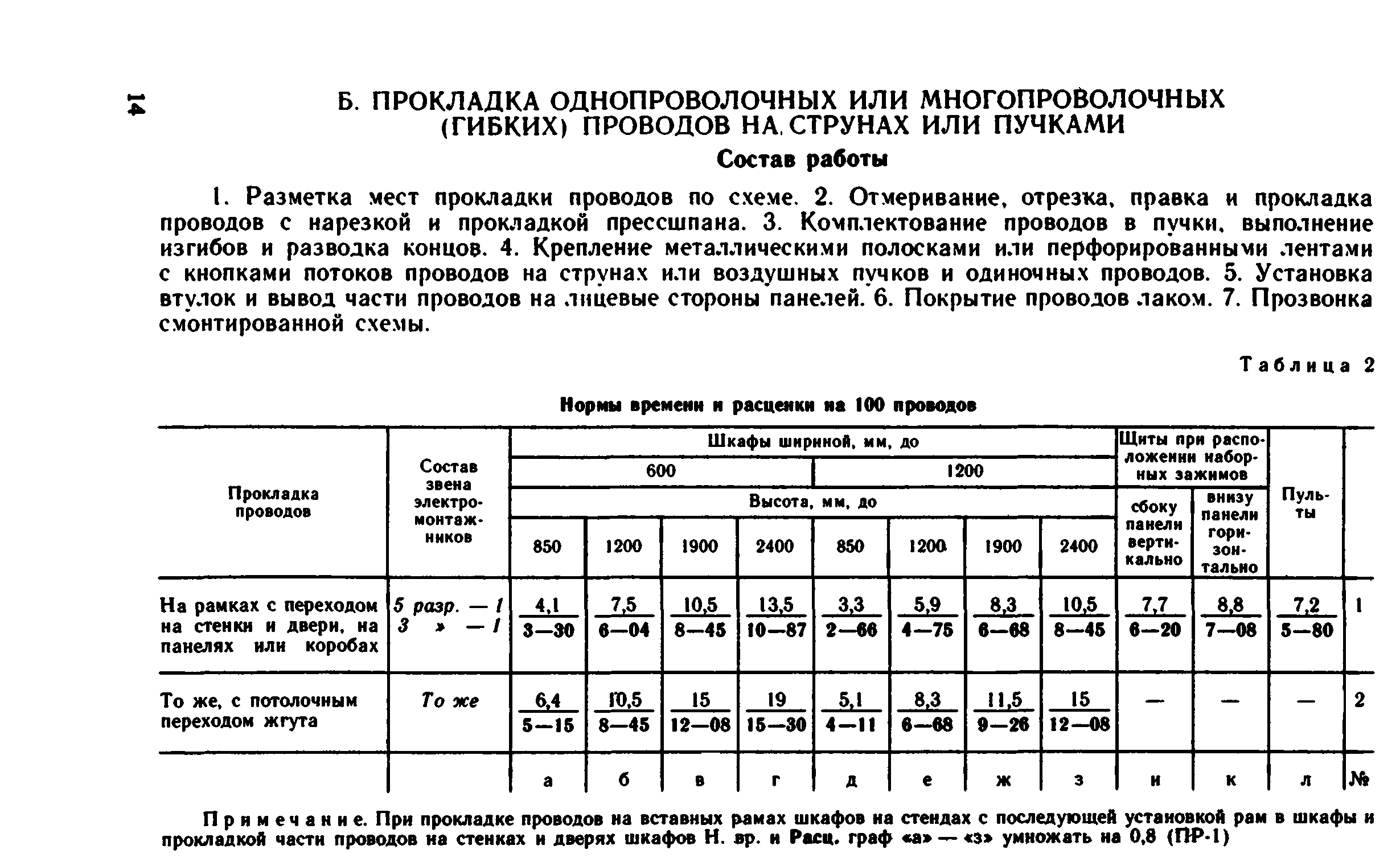 ВНиР В5-2