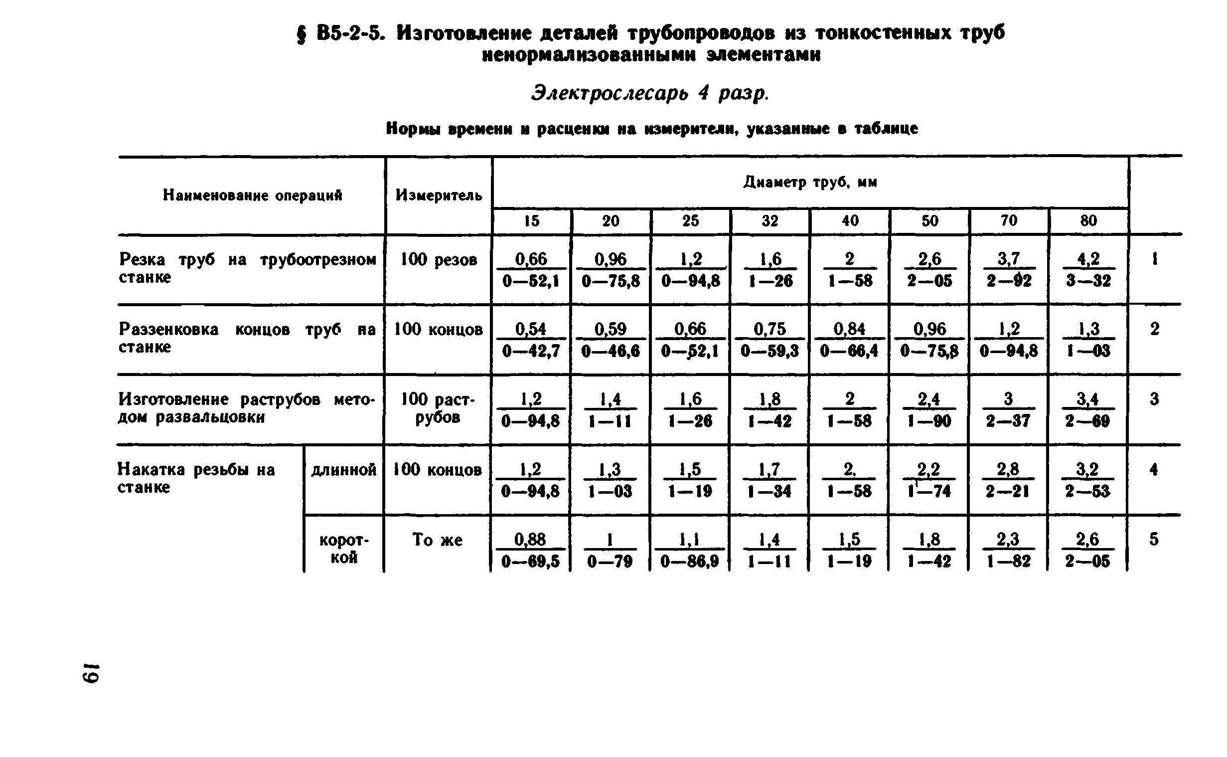 ВНиР В5-2