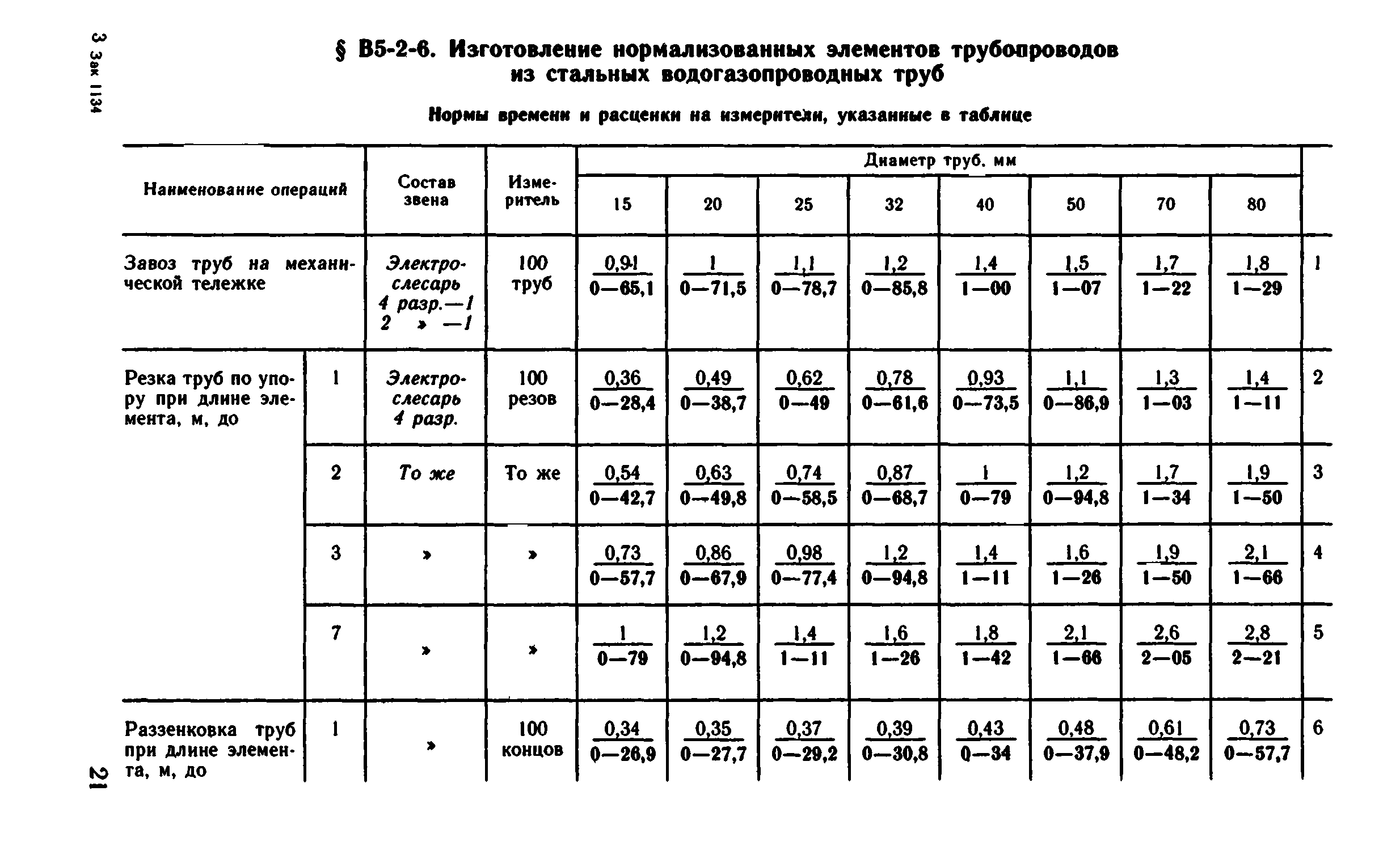 ВНиР В5-2