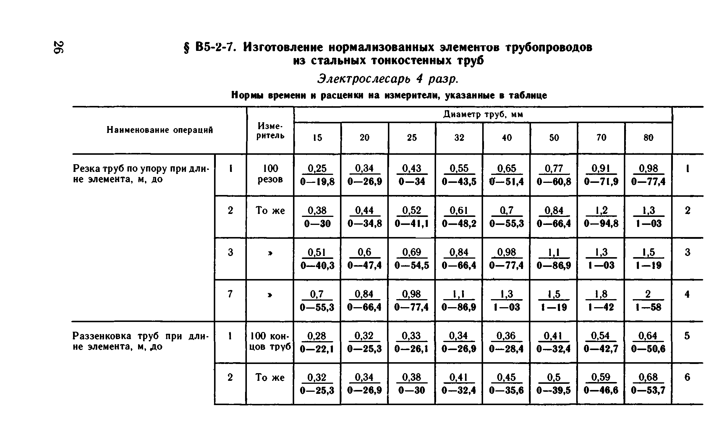 ВНиР В5-2