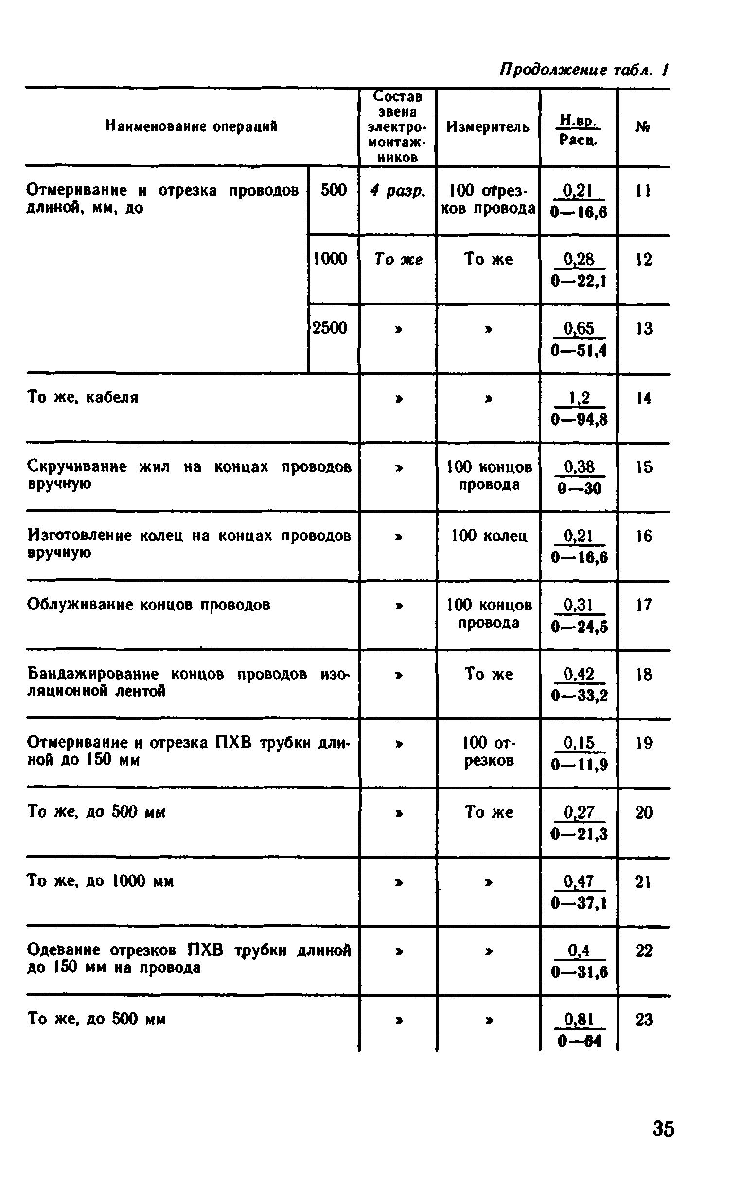 ВНиР В5-2