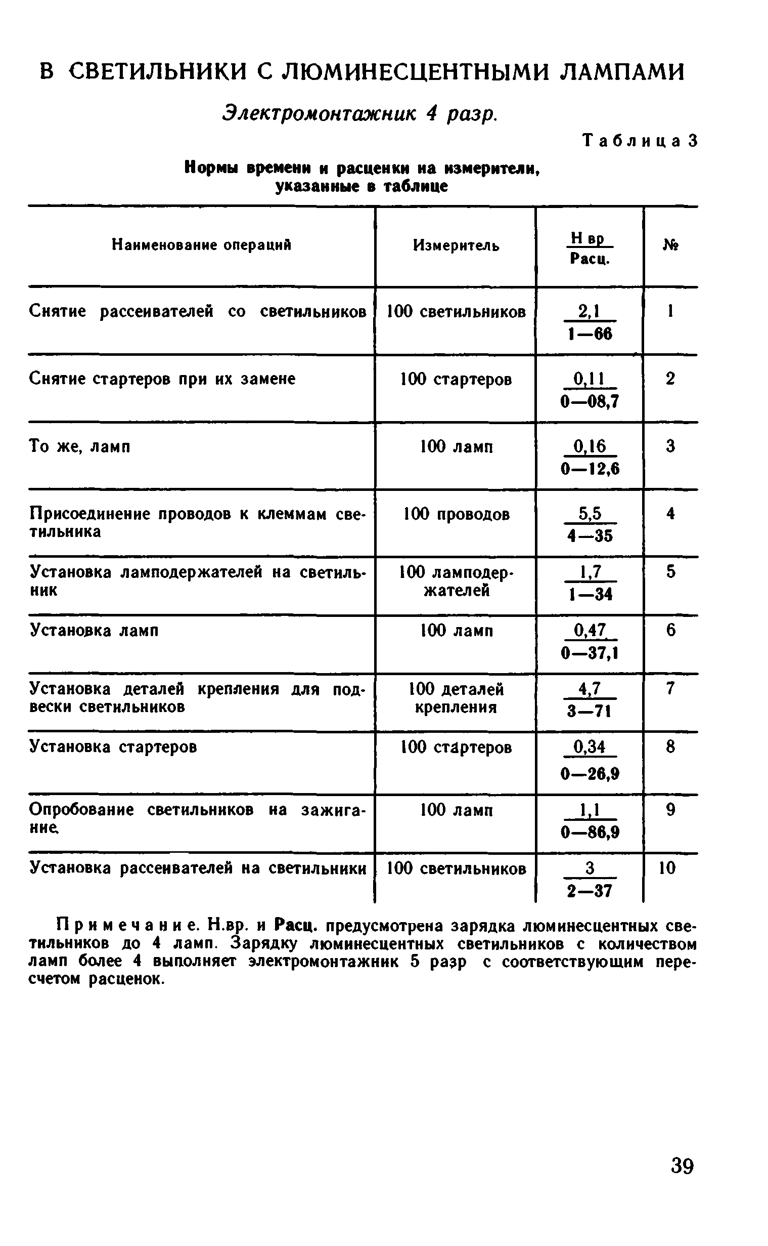 ВНиР В5-2