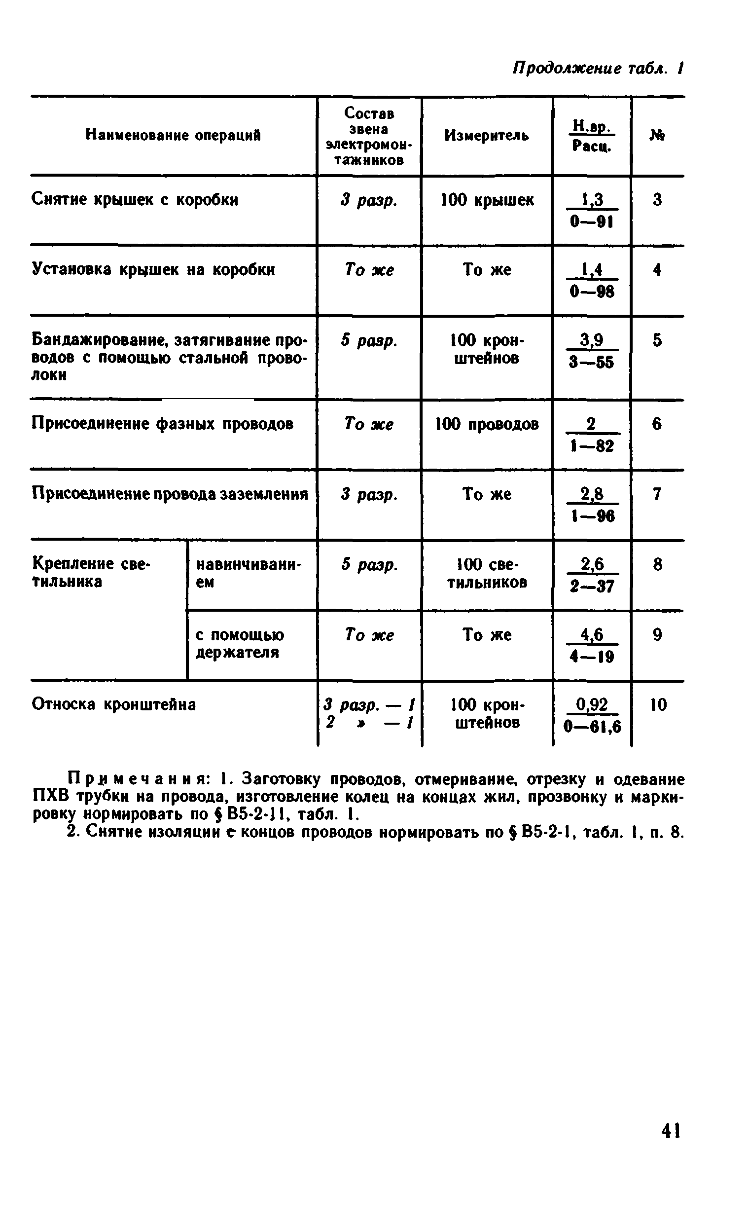 ВНиР В5-2