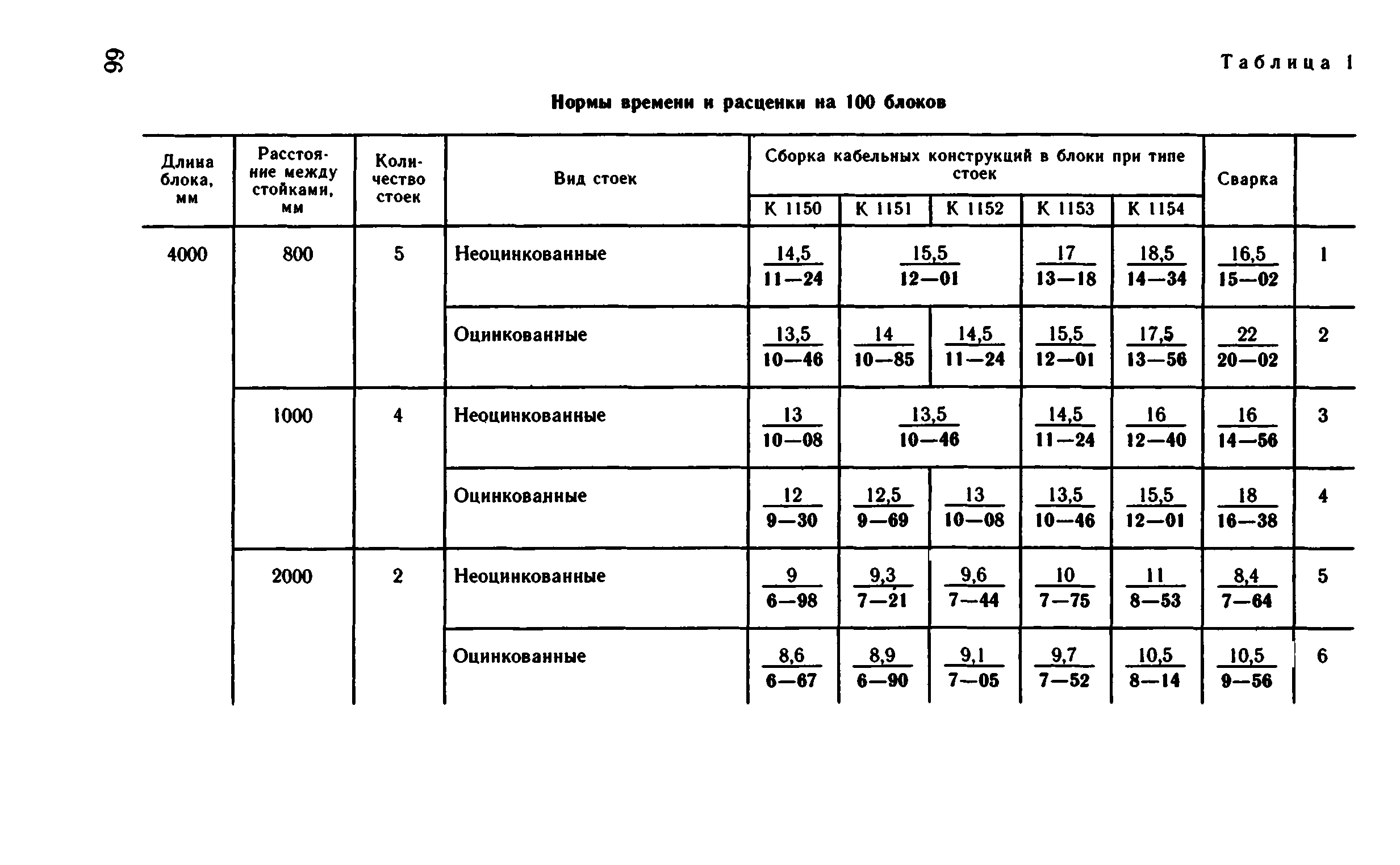 ВНиР В5-2