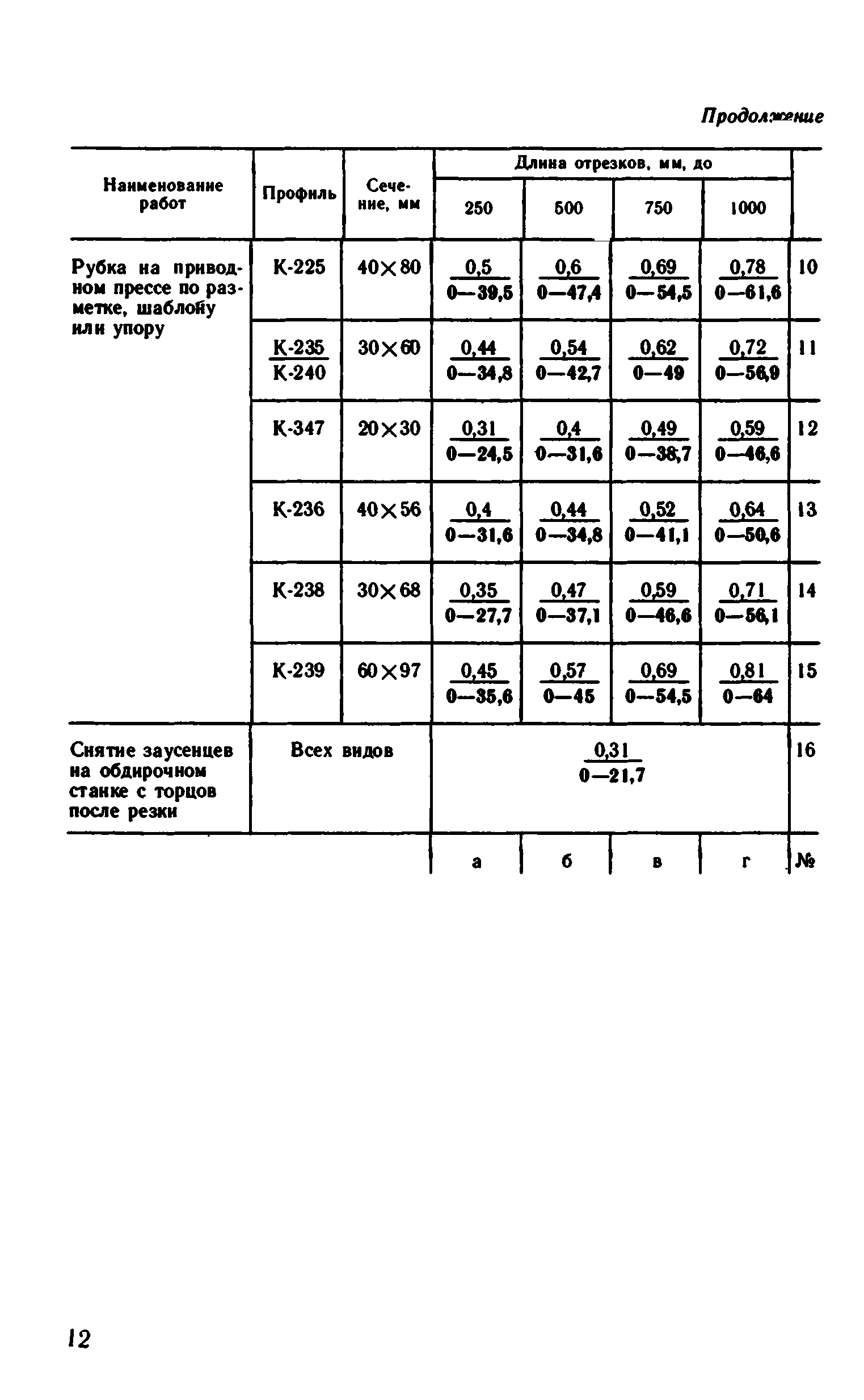 ВНиР В5-1