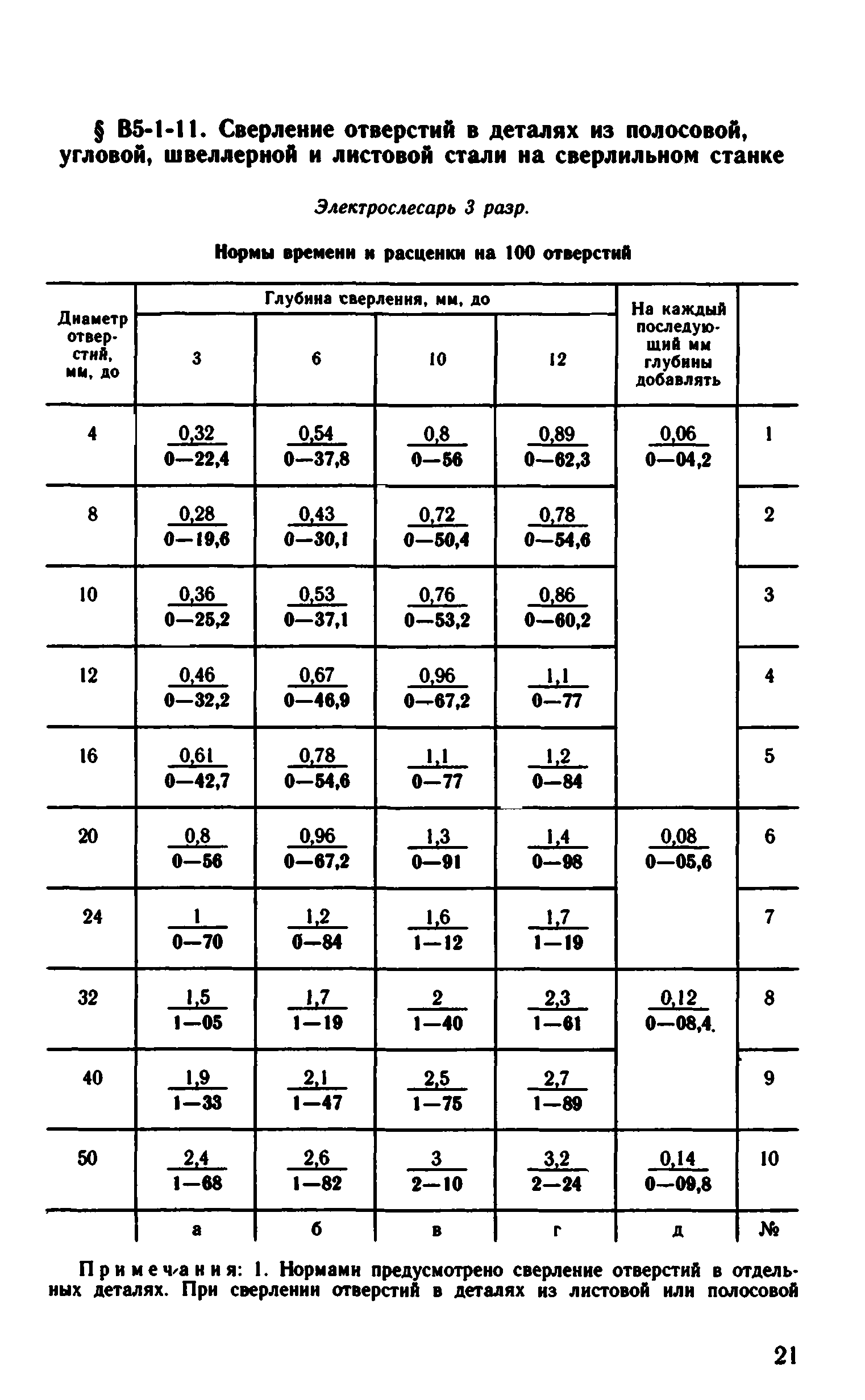 ВНиР В5-1