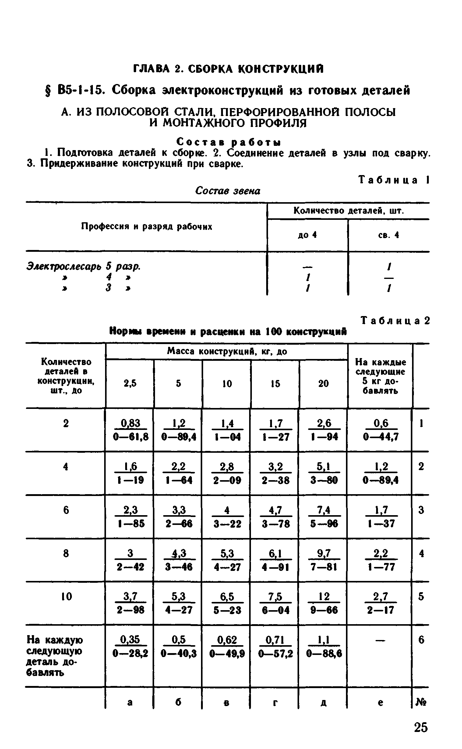 ВНиР В5-1