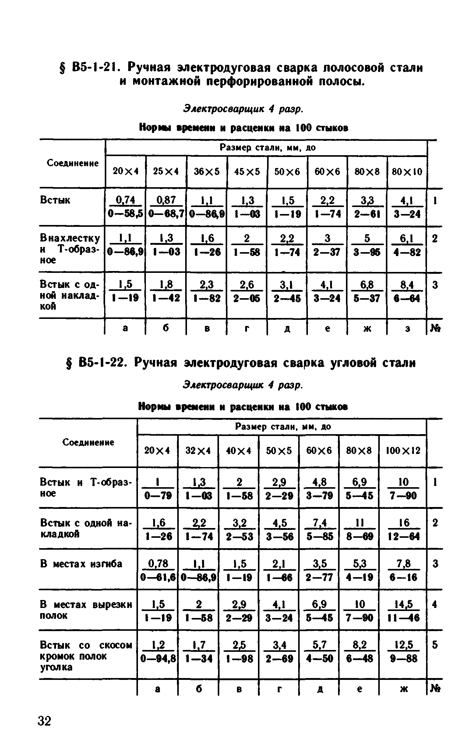 ВНиР В5-1