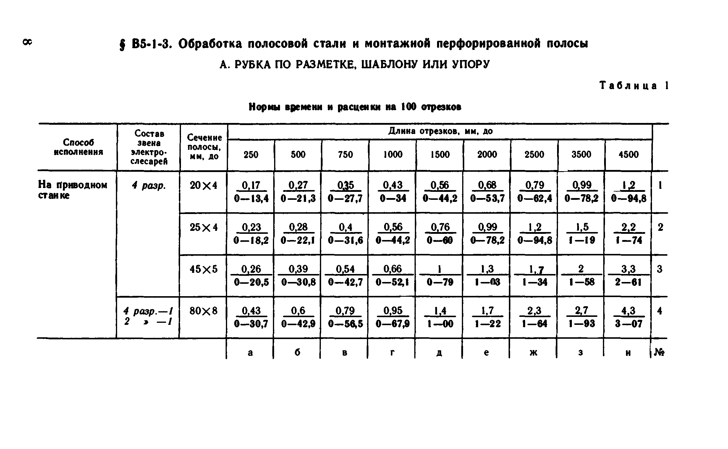 ВНиР В5-1