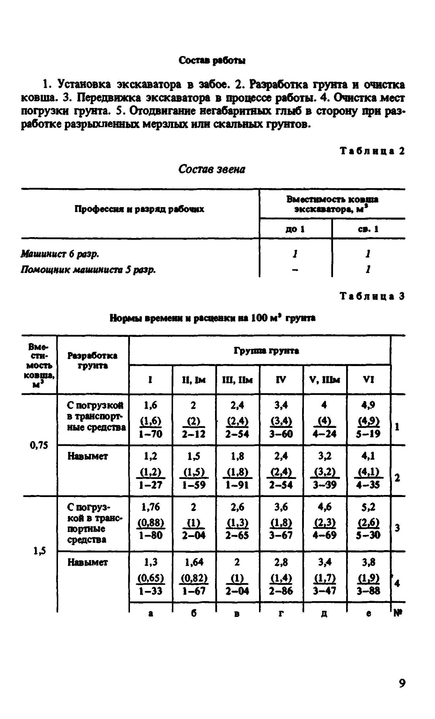 ВНиР В4-2