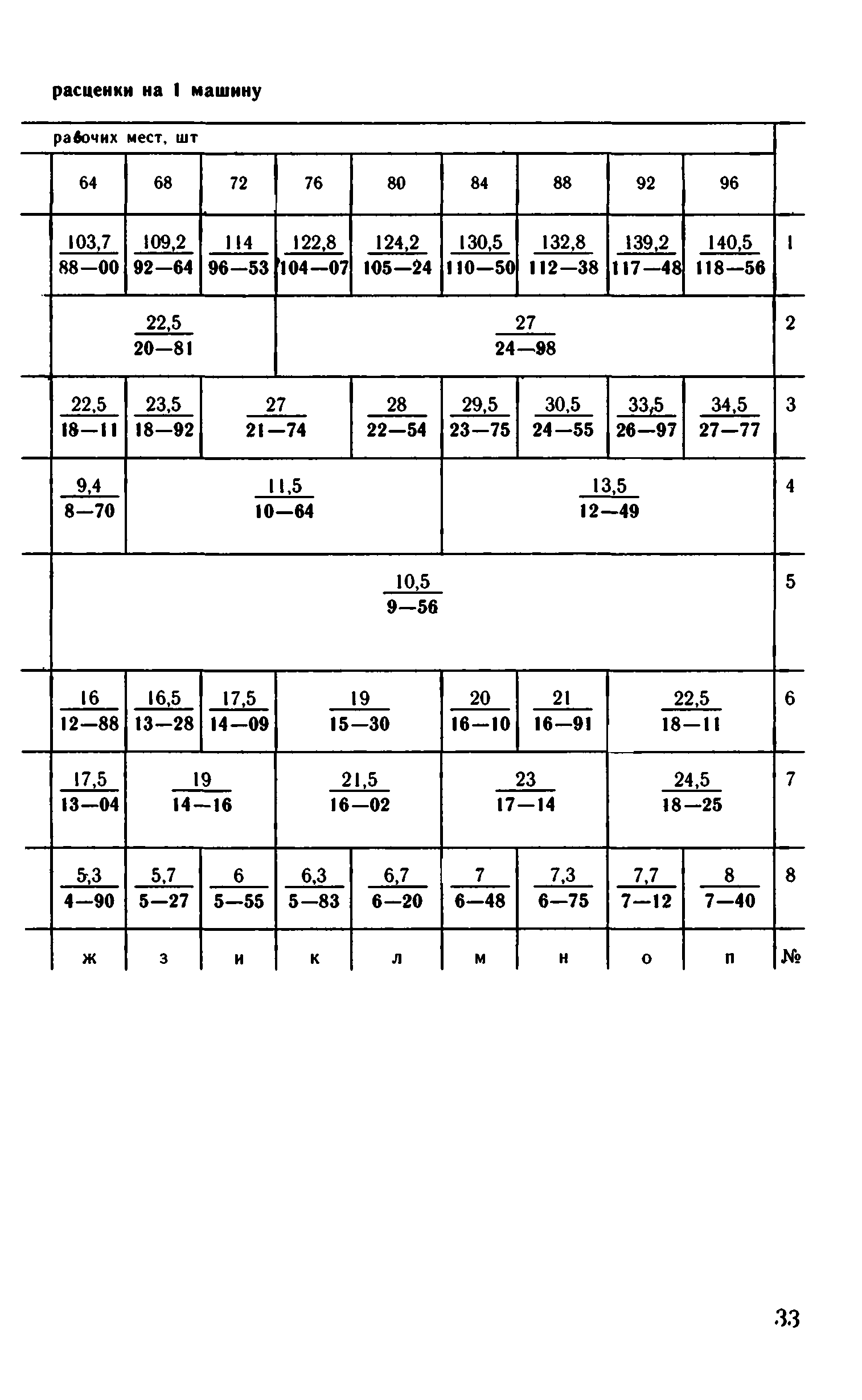 ВНиР В6-18