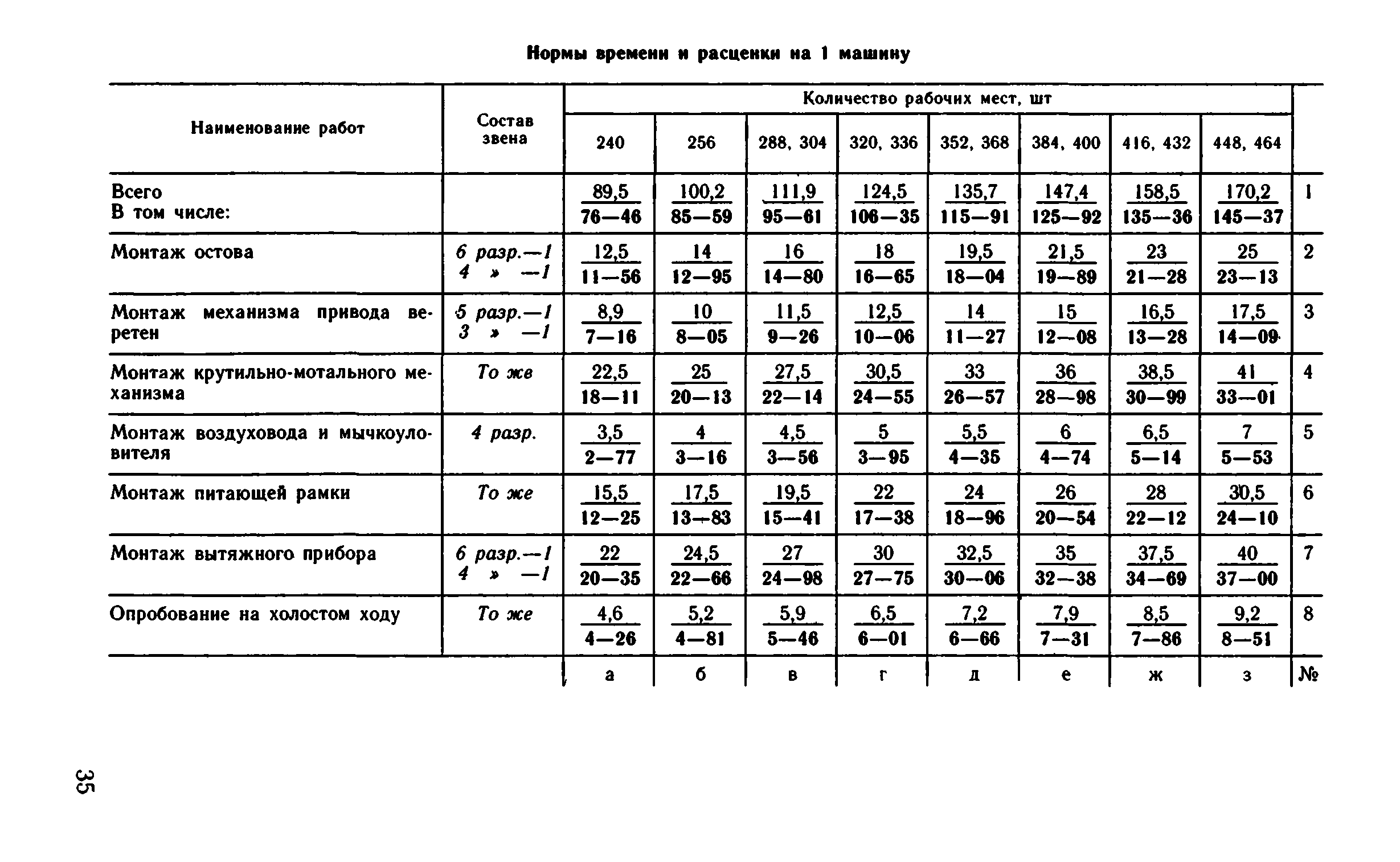 ВНиР В6-18