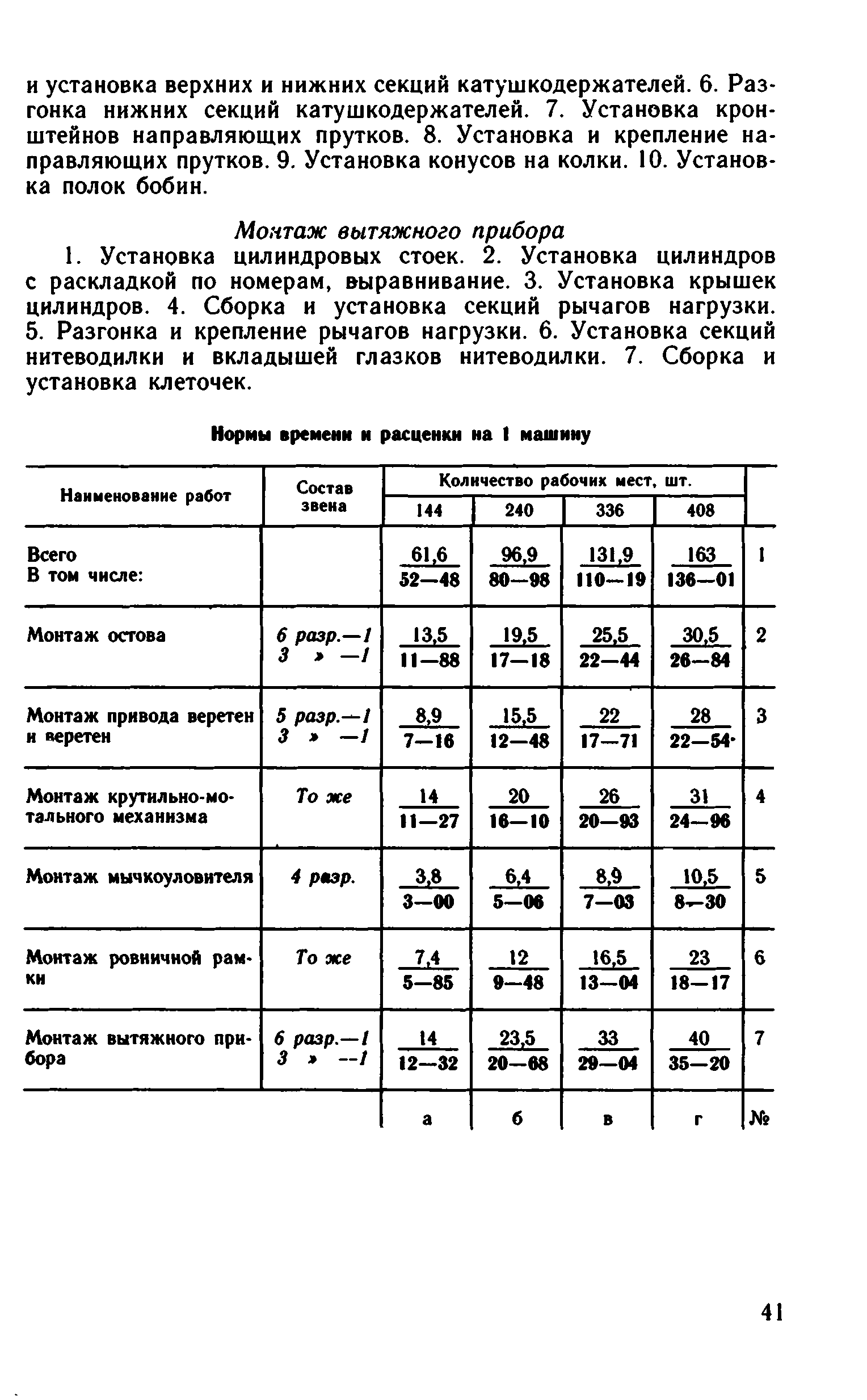 ВНиР В6-18