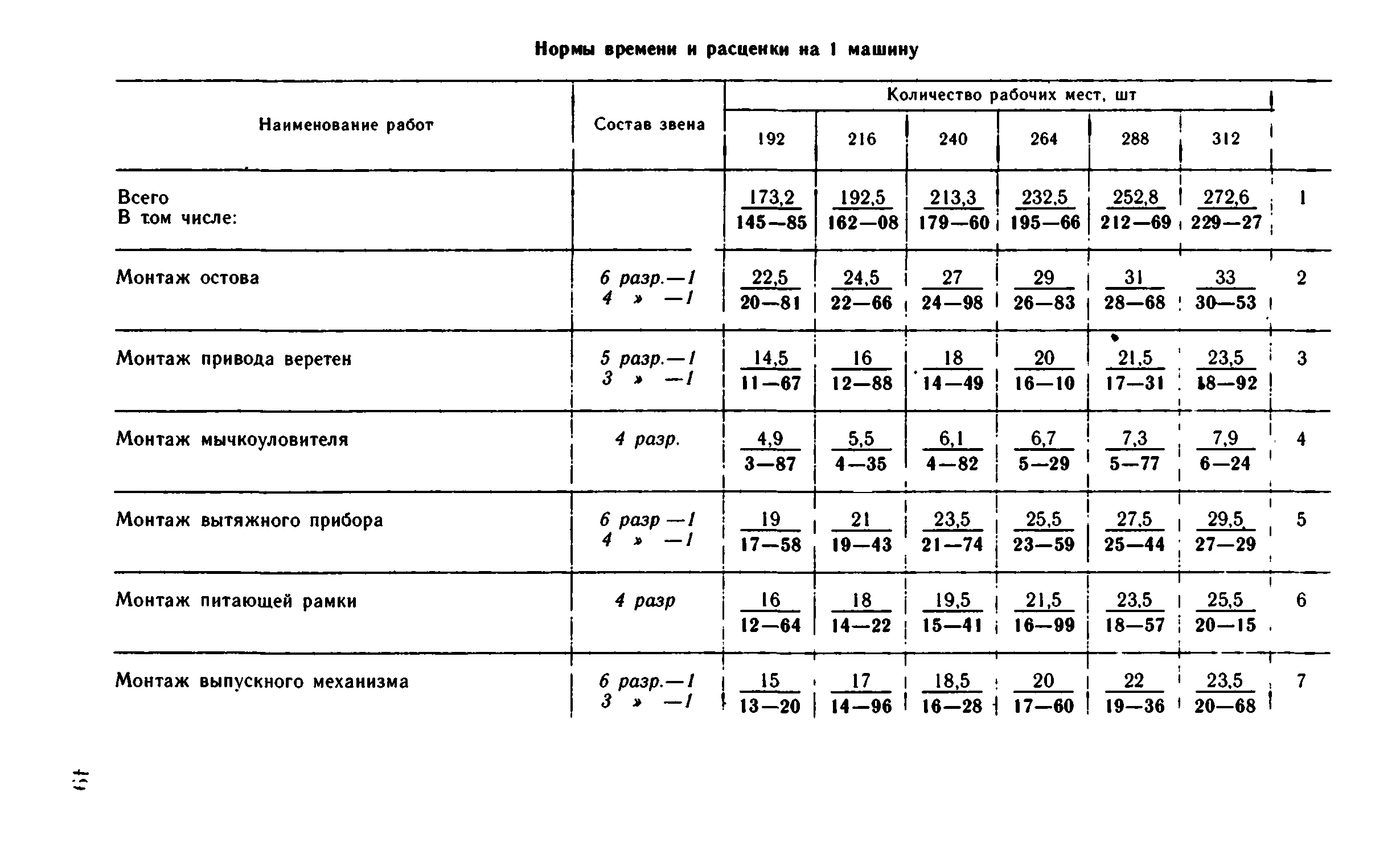 ВНиР В6-18