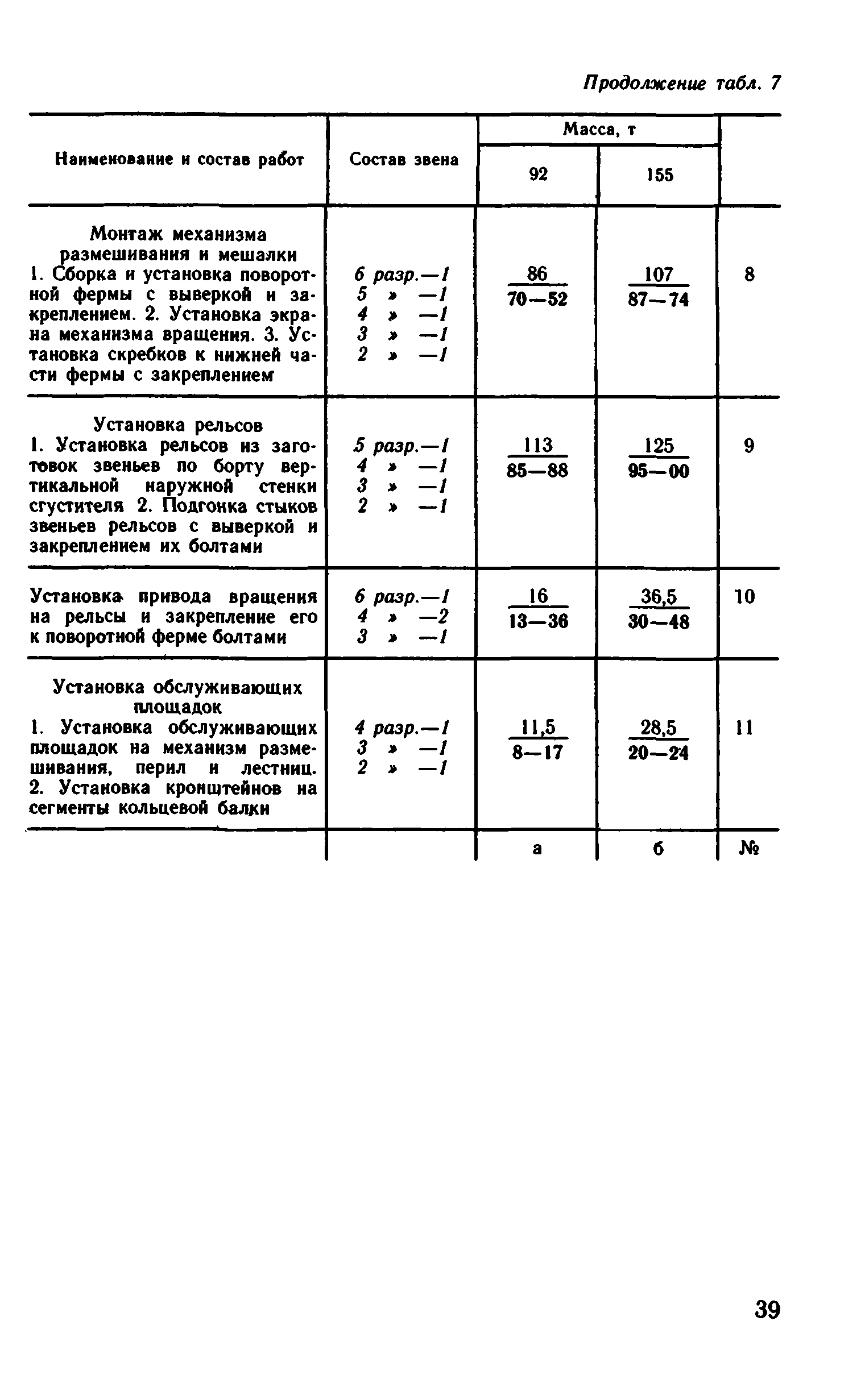 ВНиР В6-17