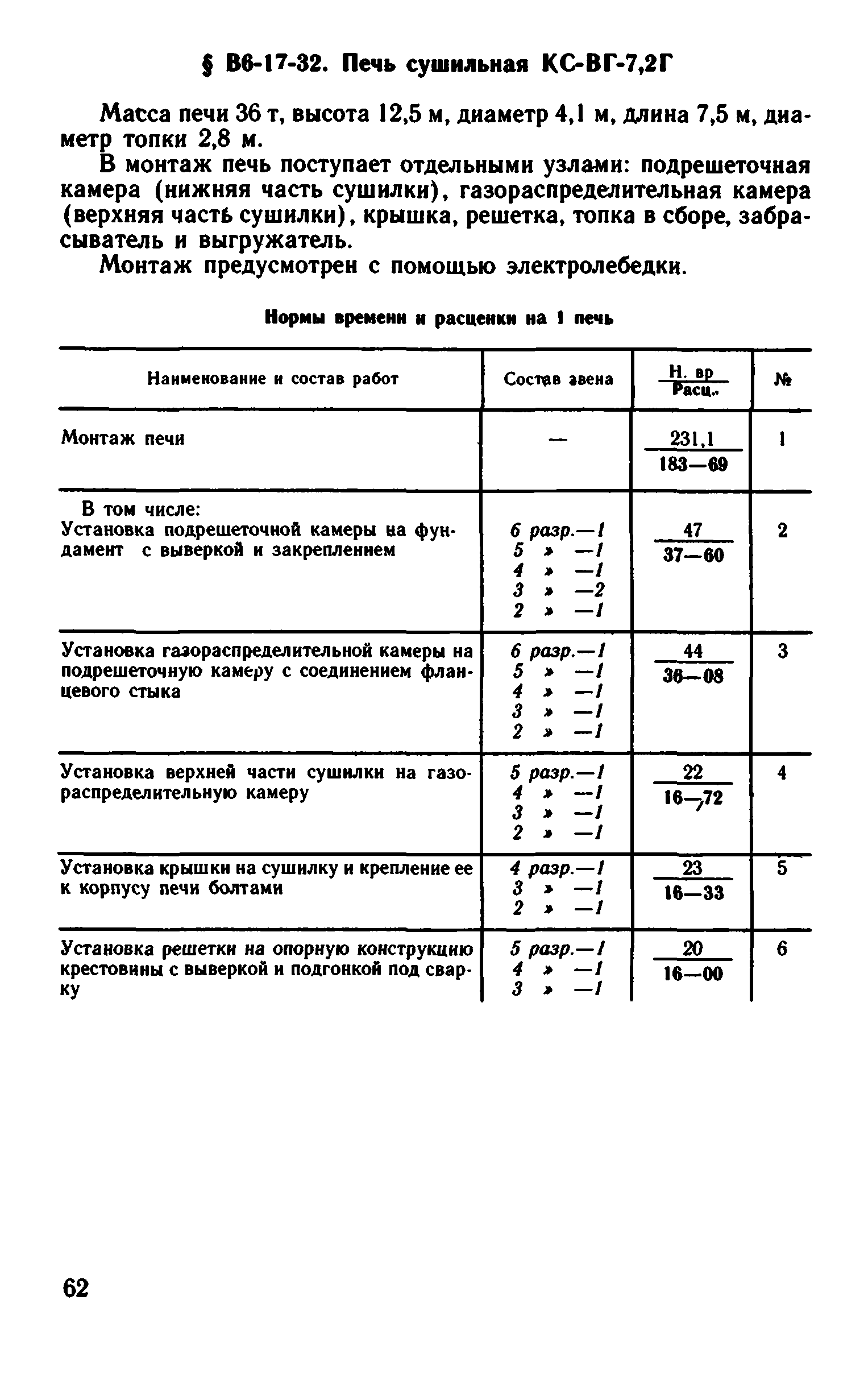 ВНиР В6-17