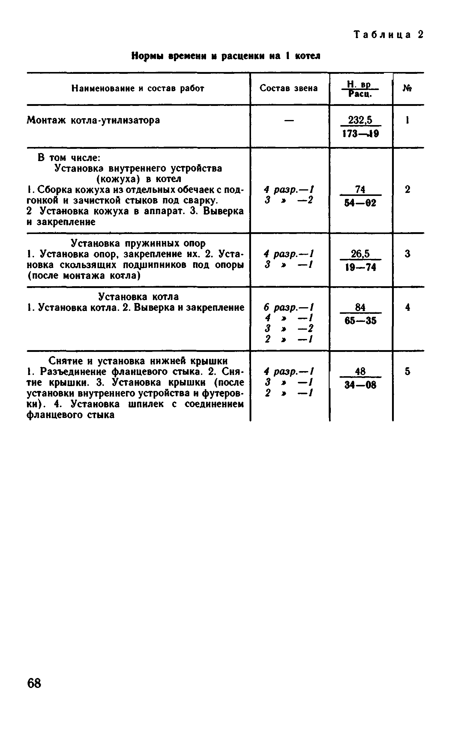 ВНиР В6-17