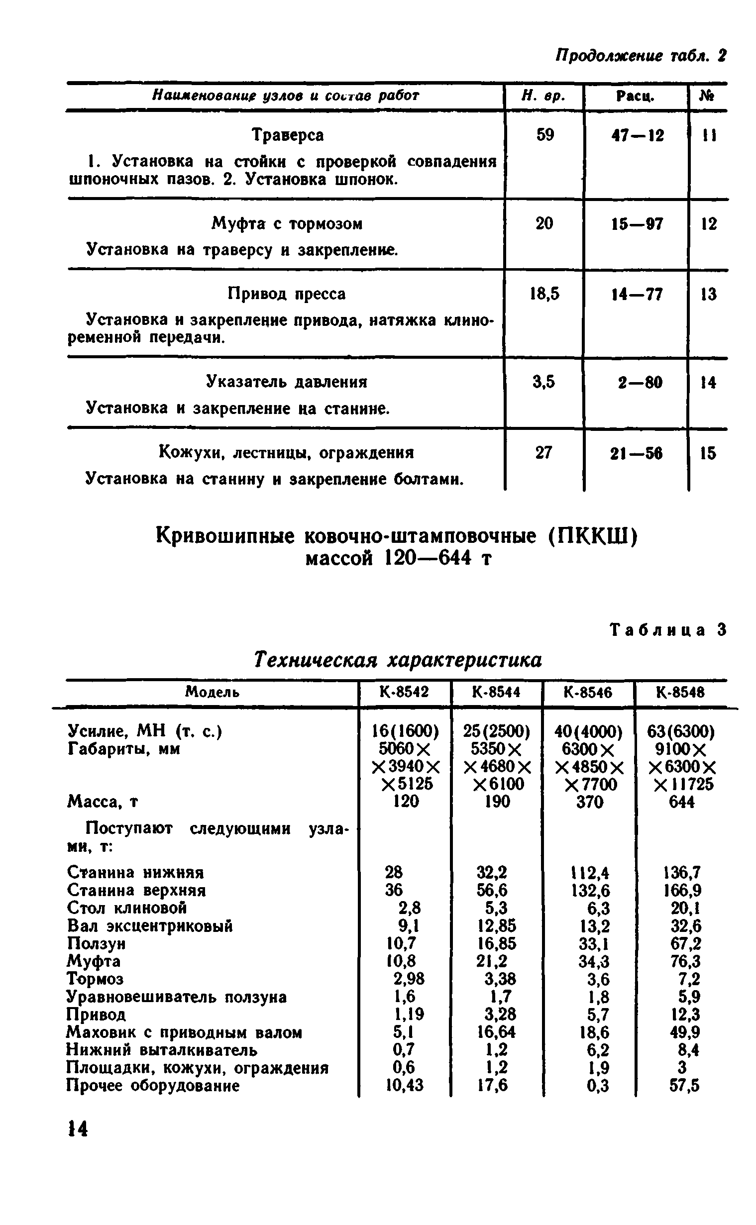 ВНиР В6-16