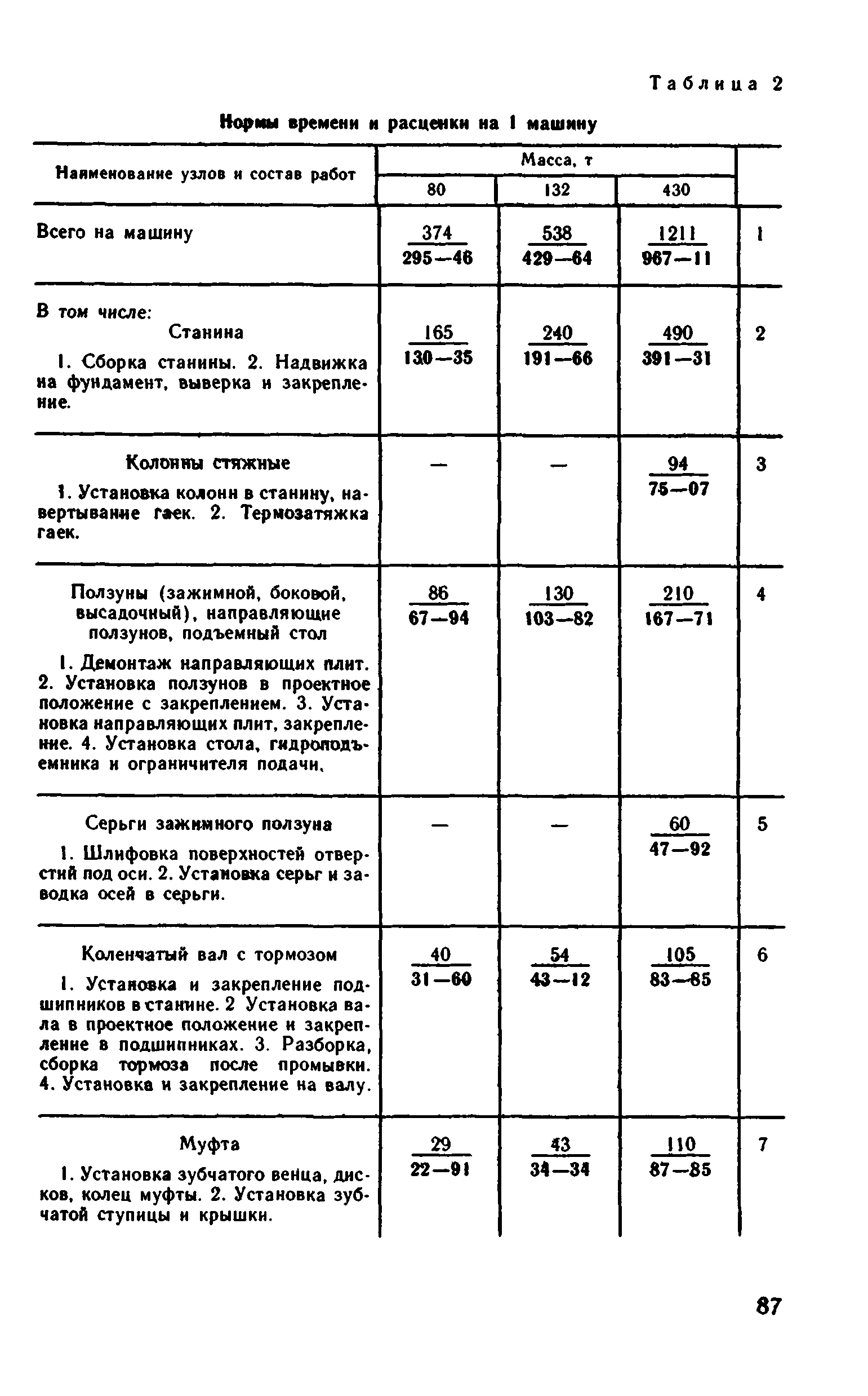 ВНиР В6-16