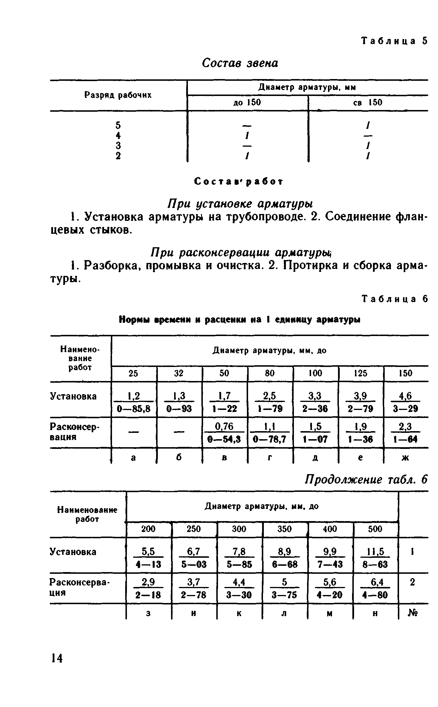 ВНиР В6-15