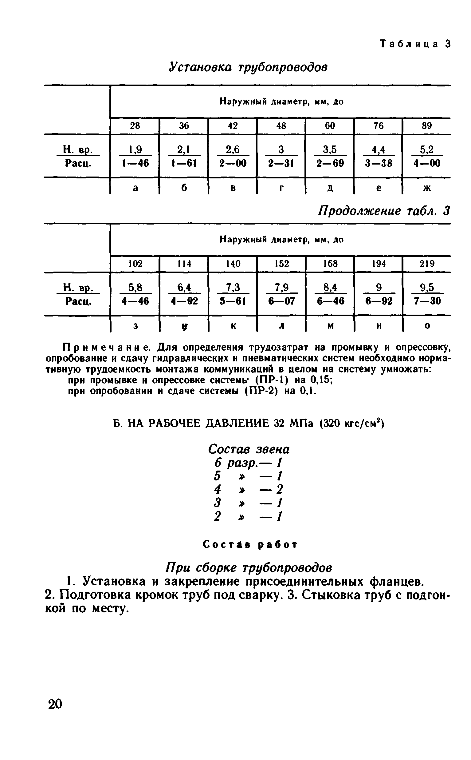 ВНиР В6-15