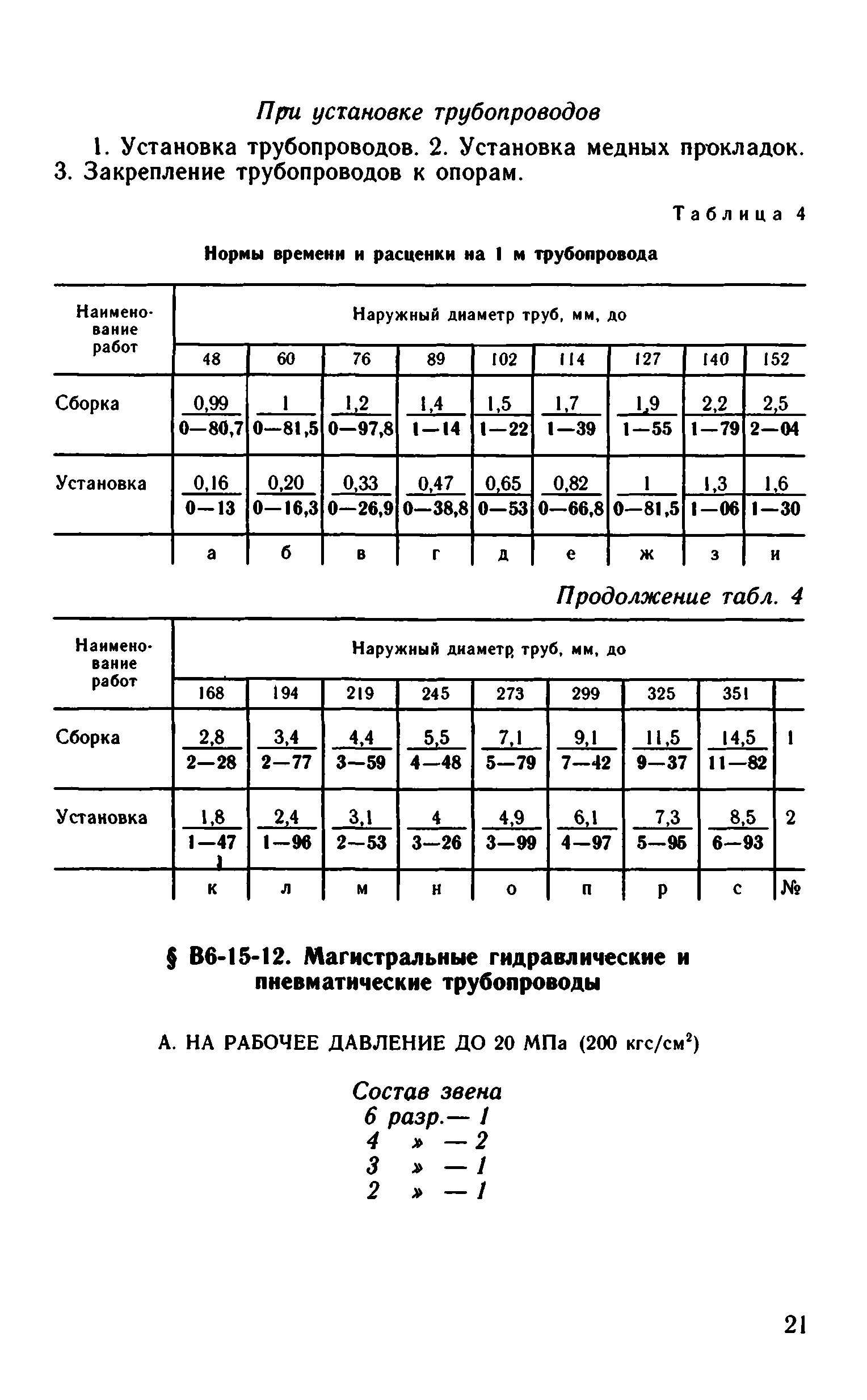 ВНиР В6-15