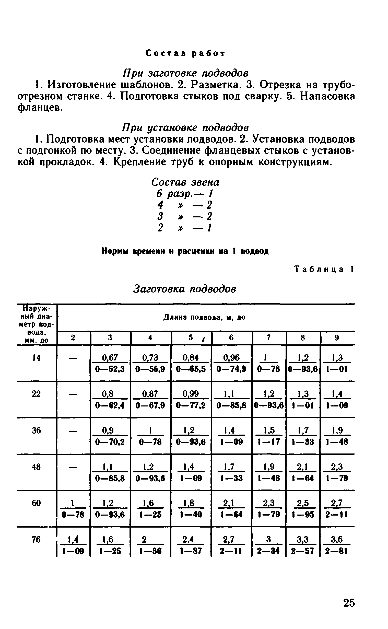 ВНиР В6-15