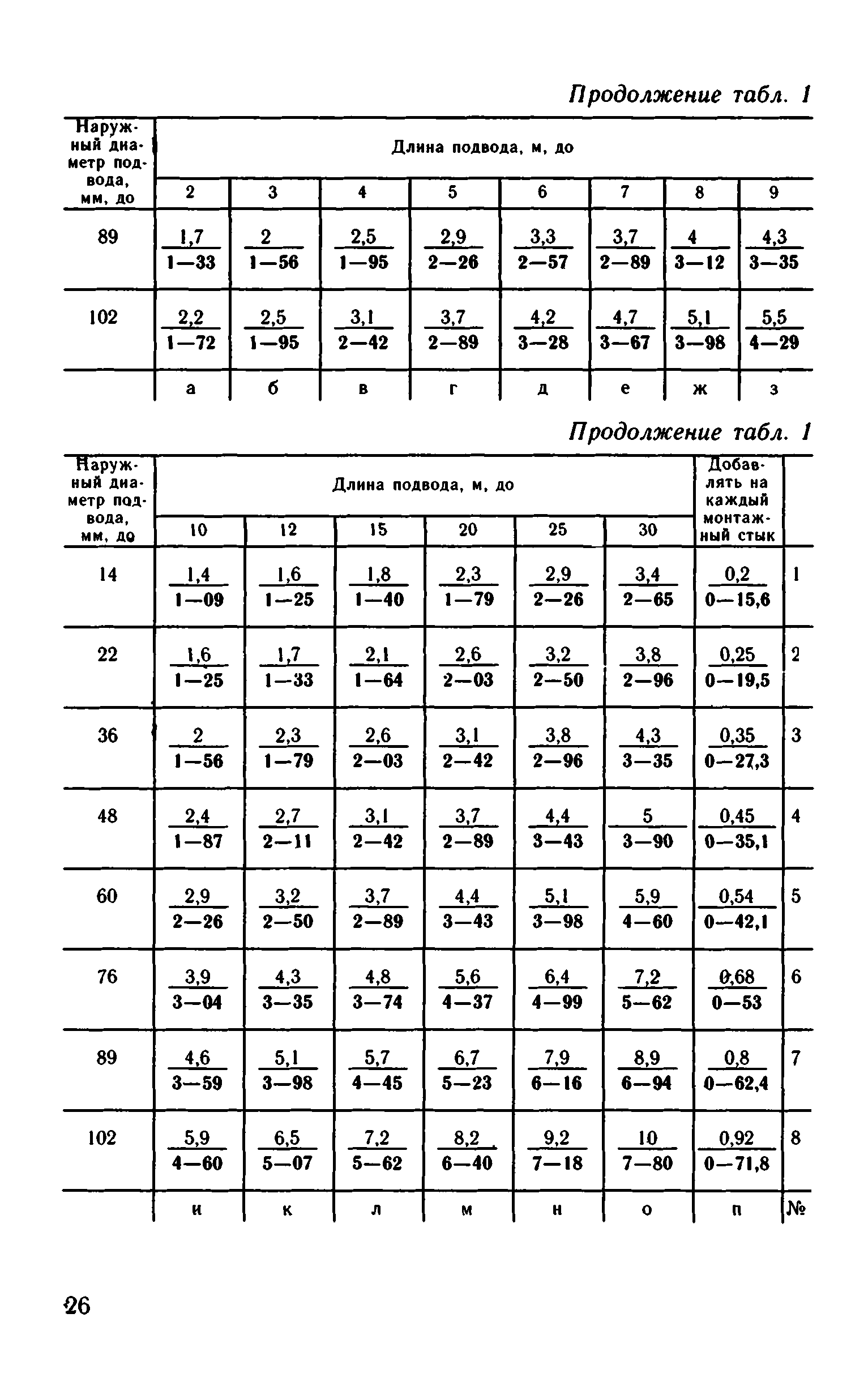 ВНиР В6-15