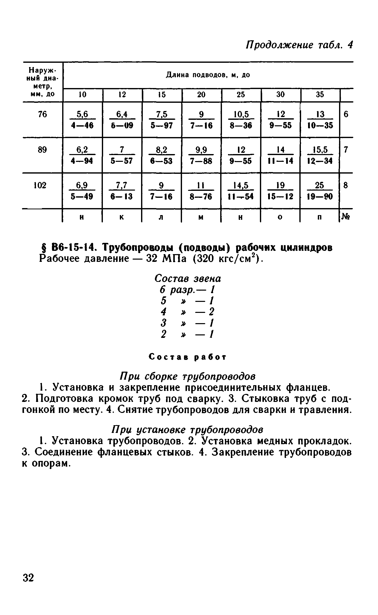 ВНиР В6-15