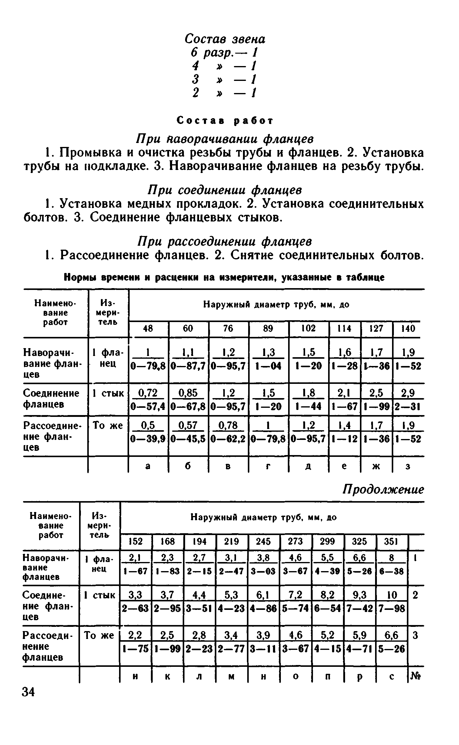 ВНиР В6-15